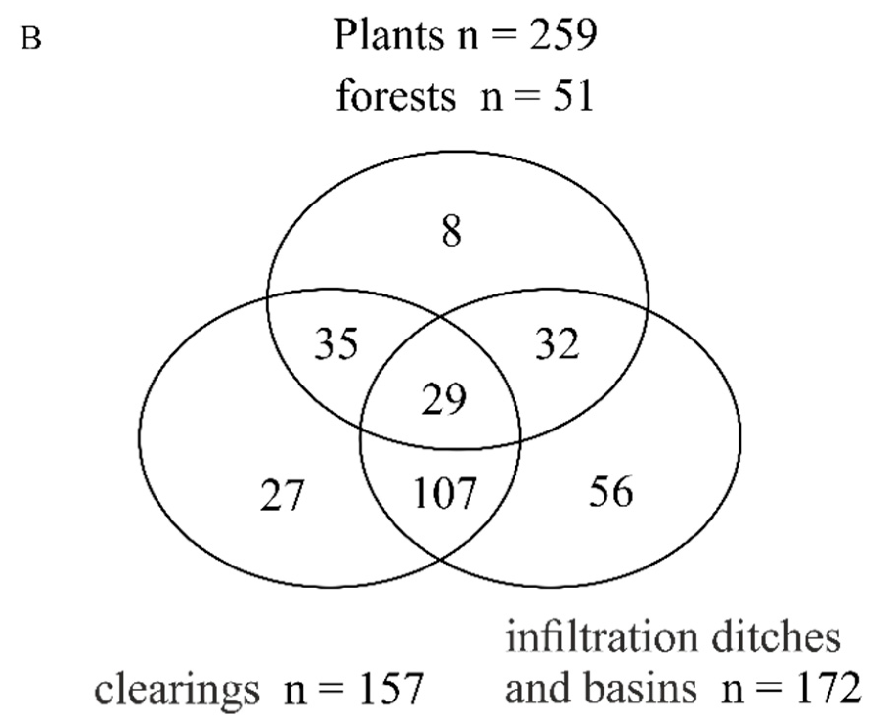 Forests 13 01410 g002b