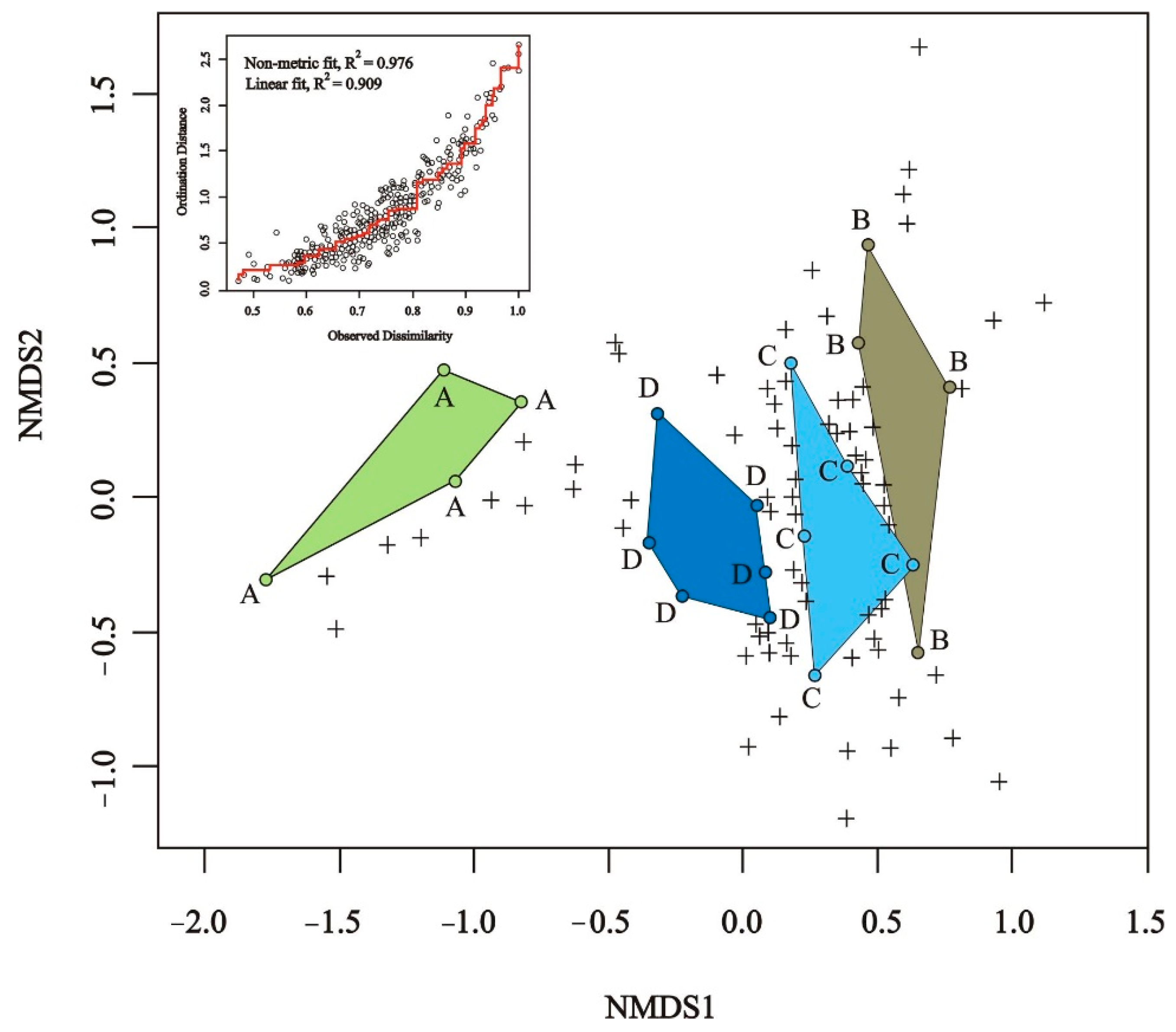 Forests 13 01410 g003