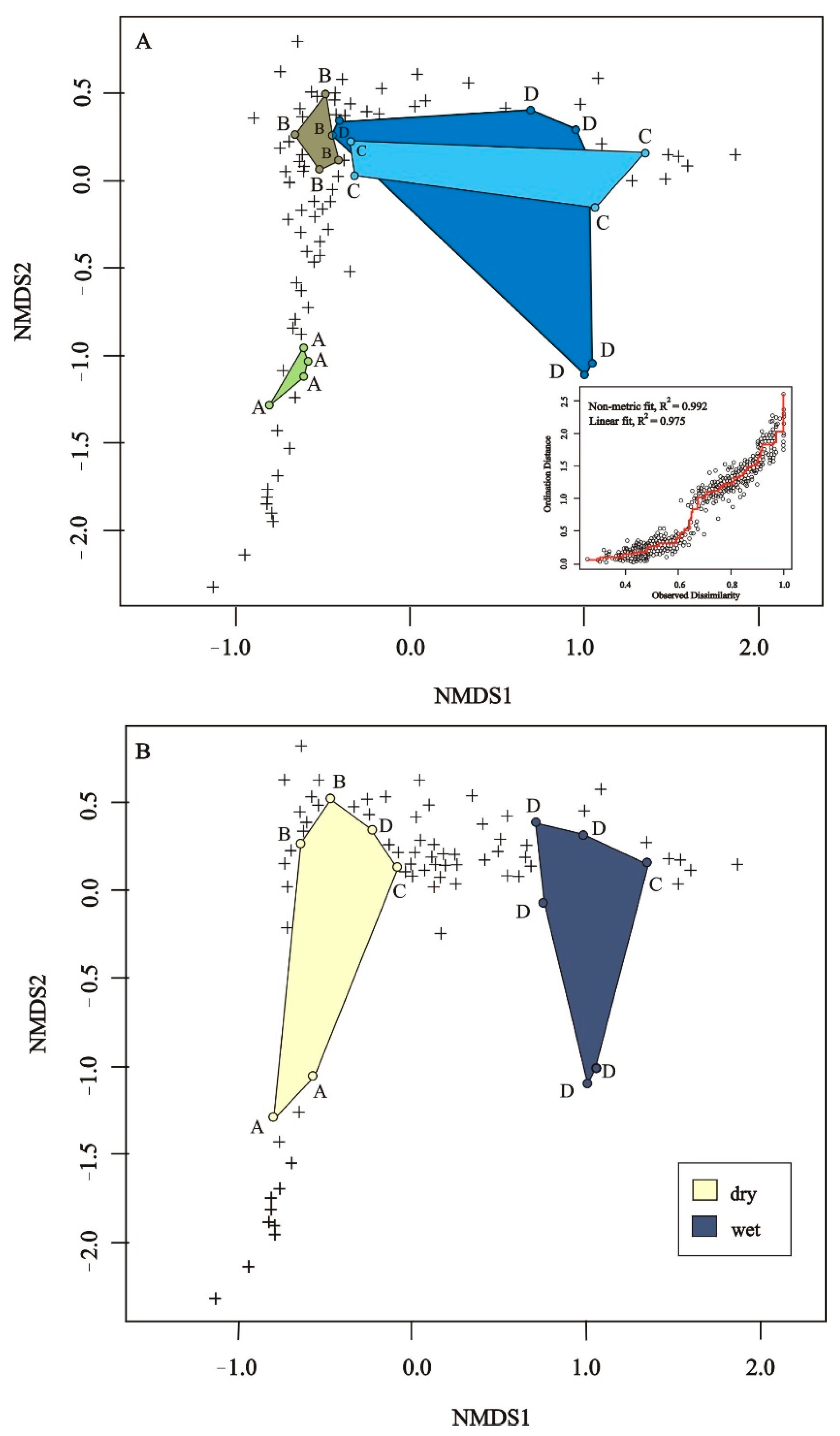 Forests 13 01410 g004