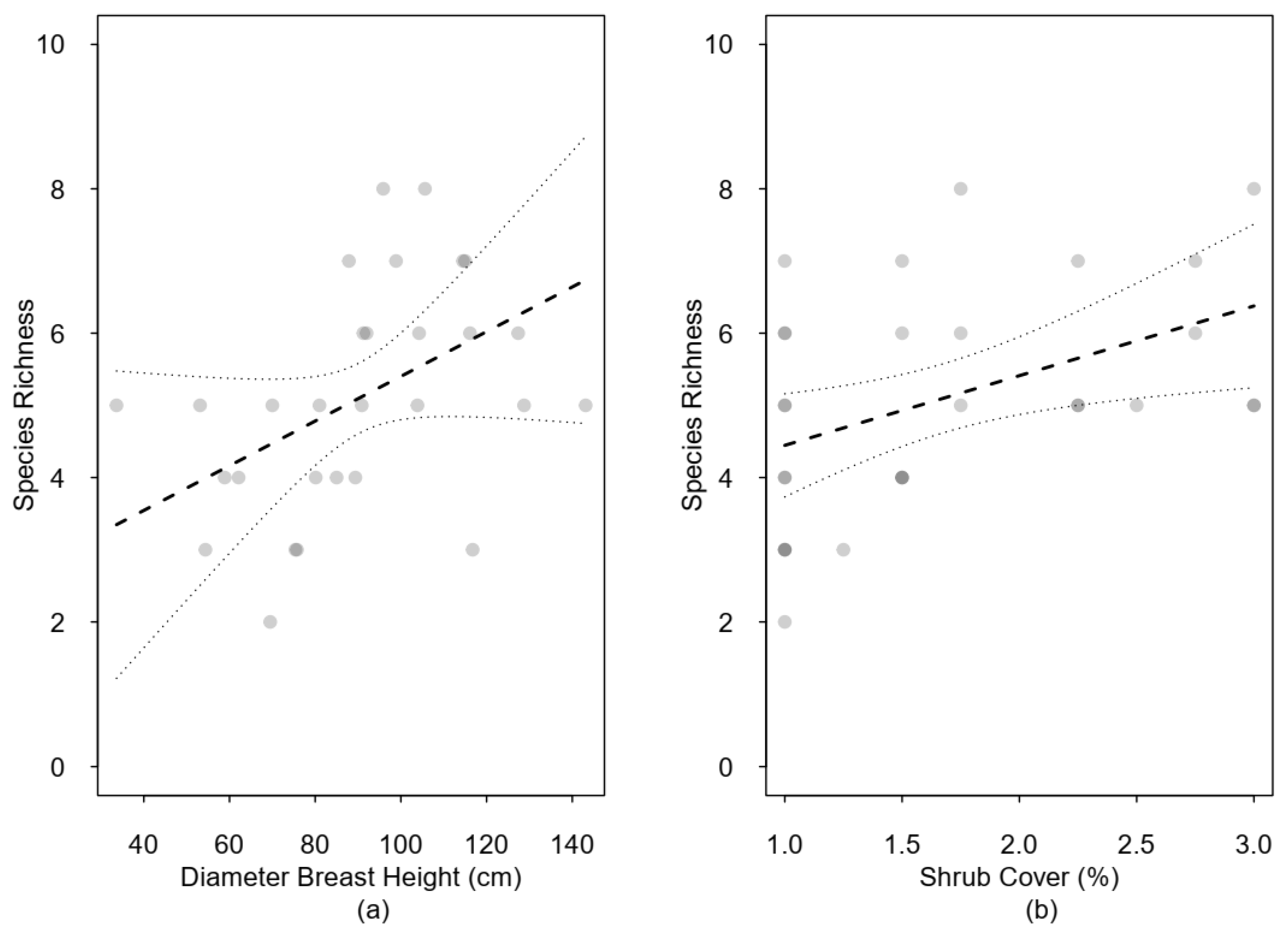 Forests 13 01411 g002