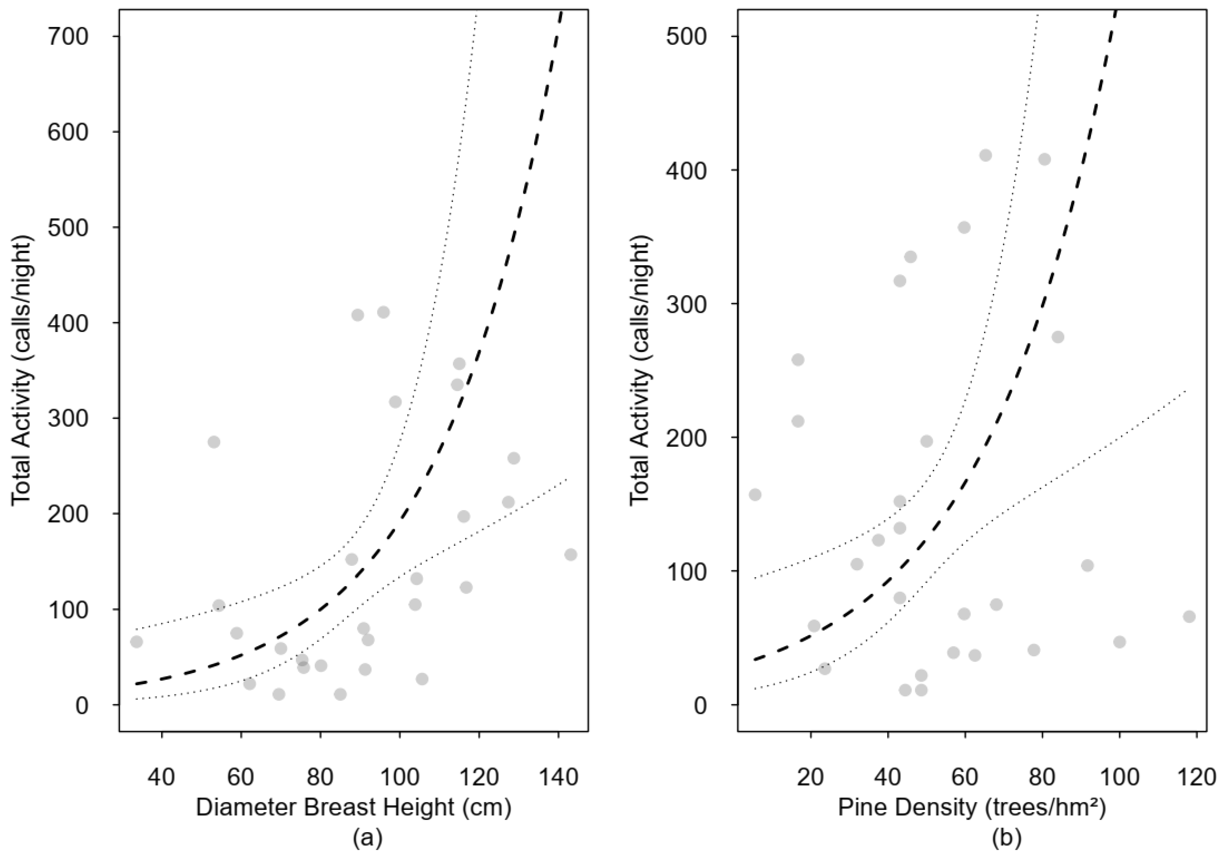 Forests 13 01411 g003