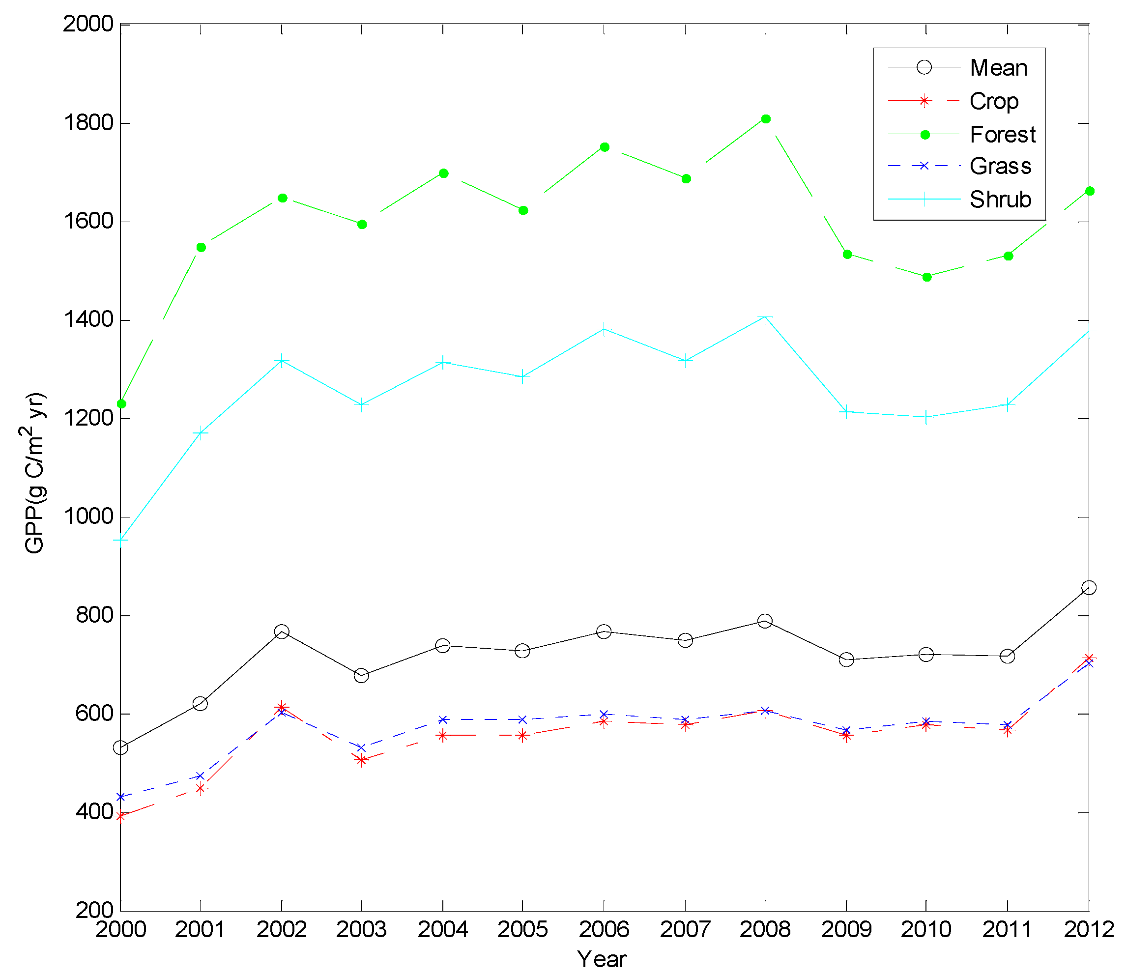 Forests 13 01414 g004