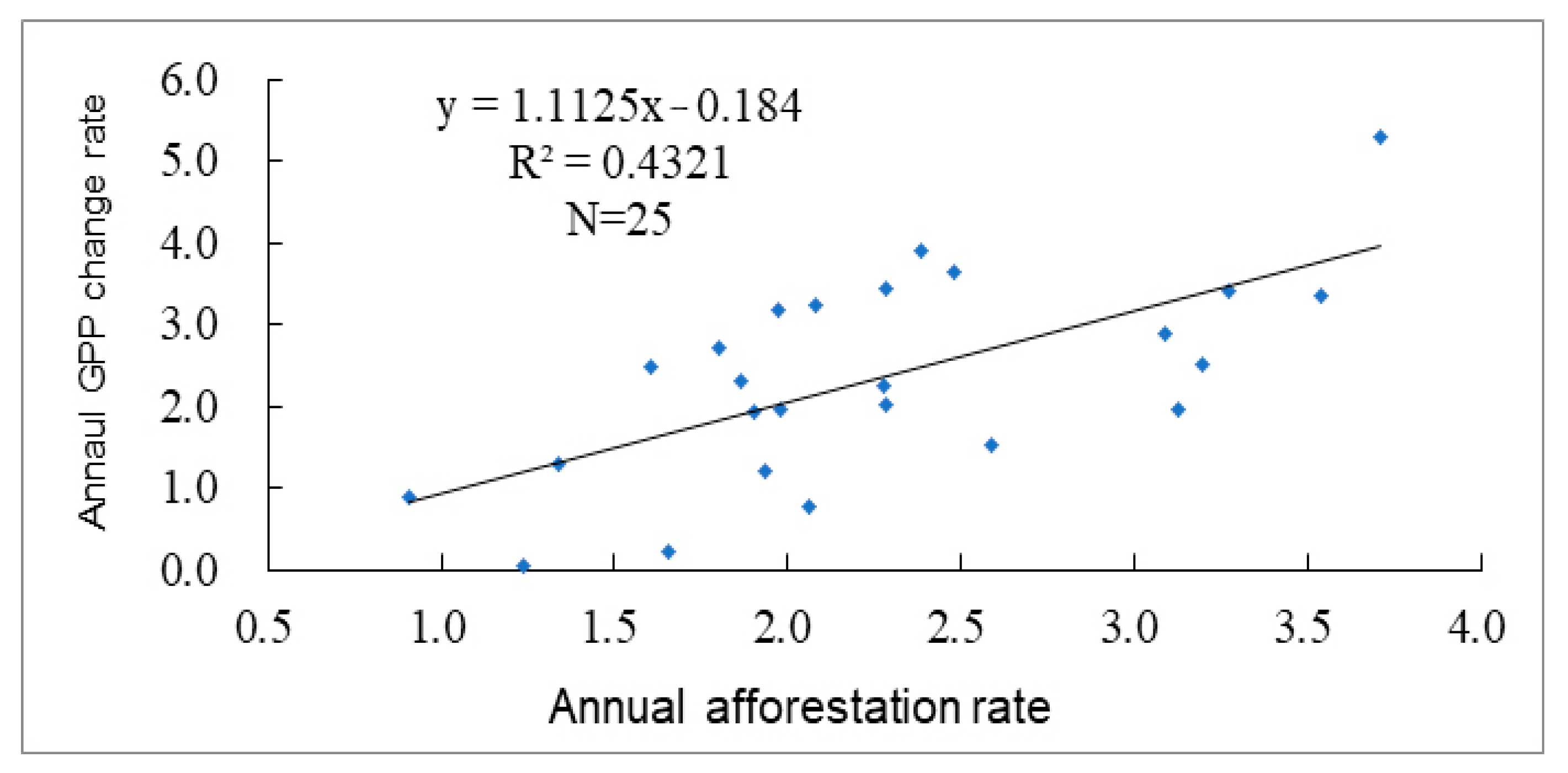 Forests 13 01414 g006