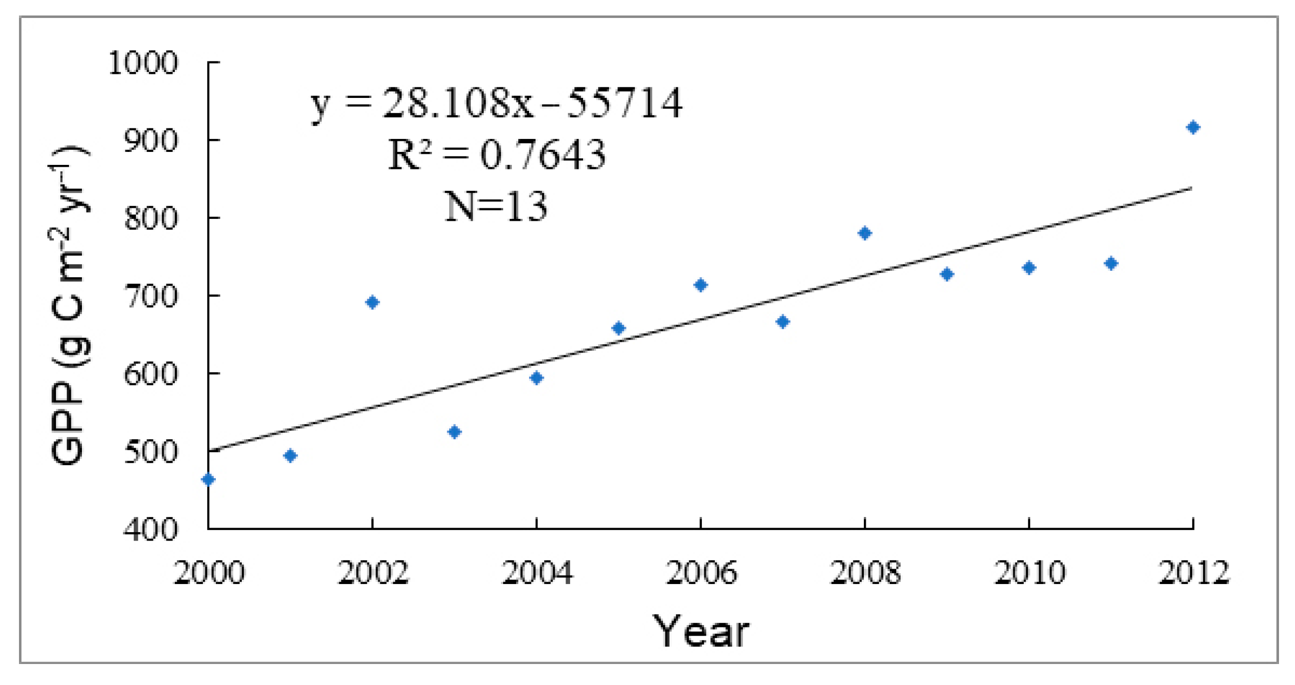 Forests 13 01414 g007