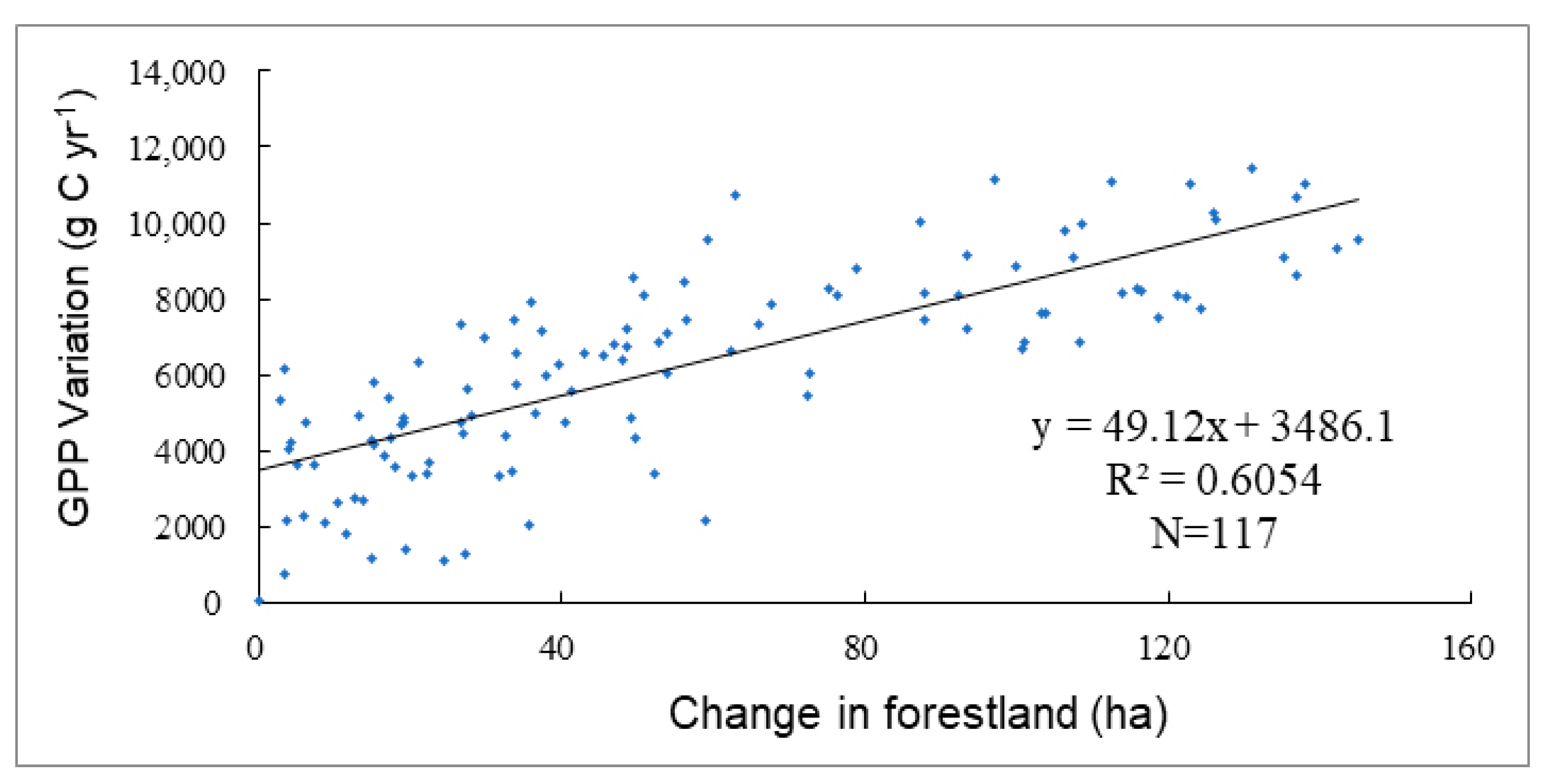 Forests 13 01414 g008