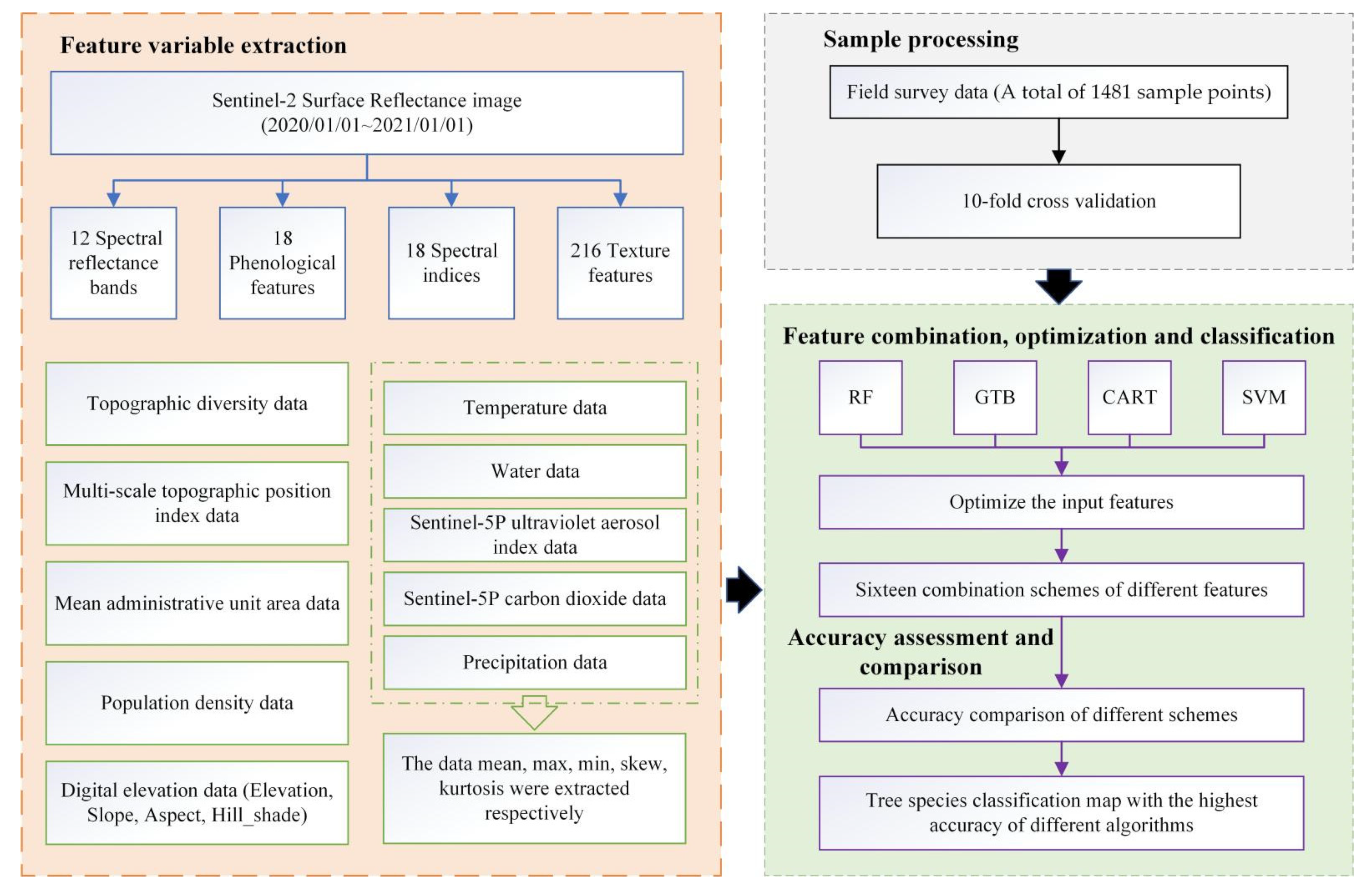 Forests 13 01416 g002