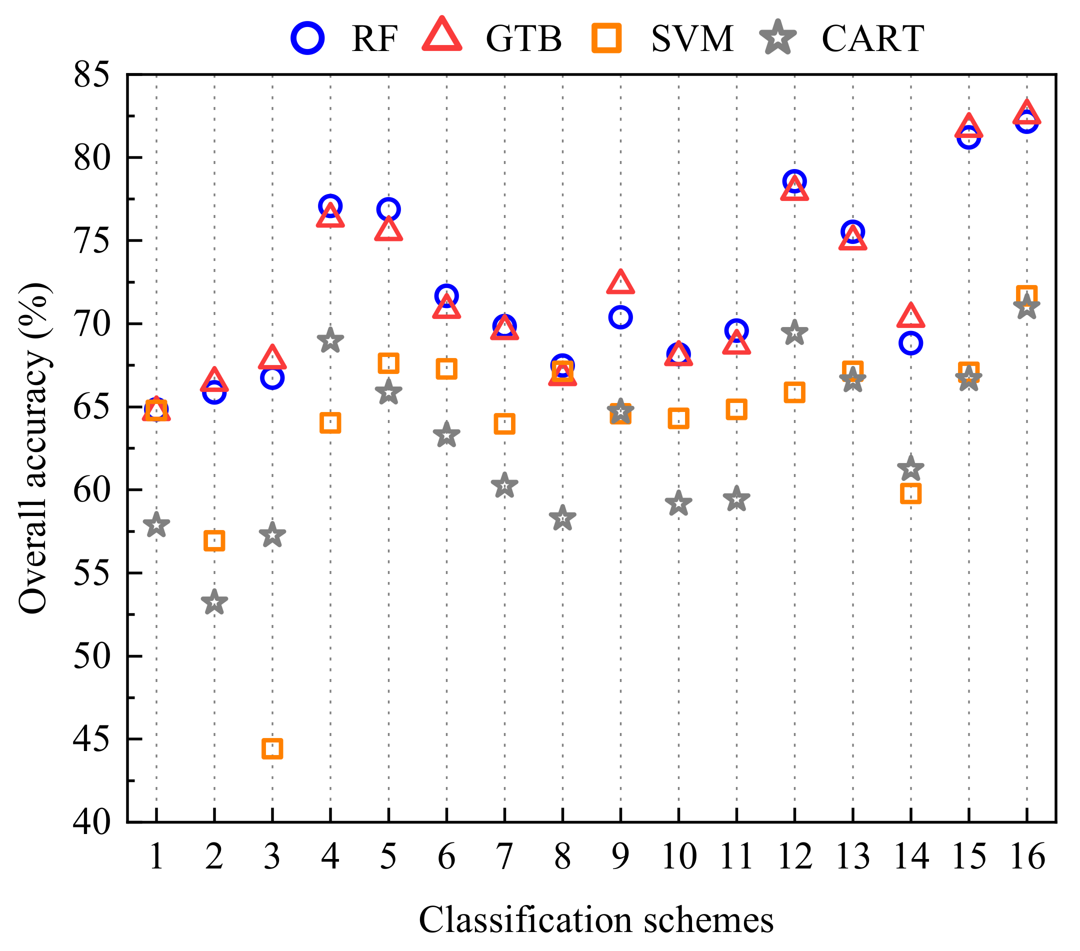Forests 13 01416 g003