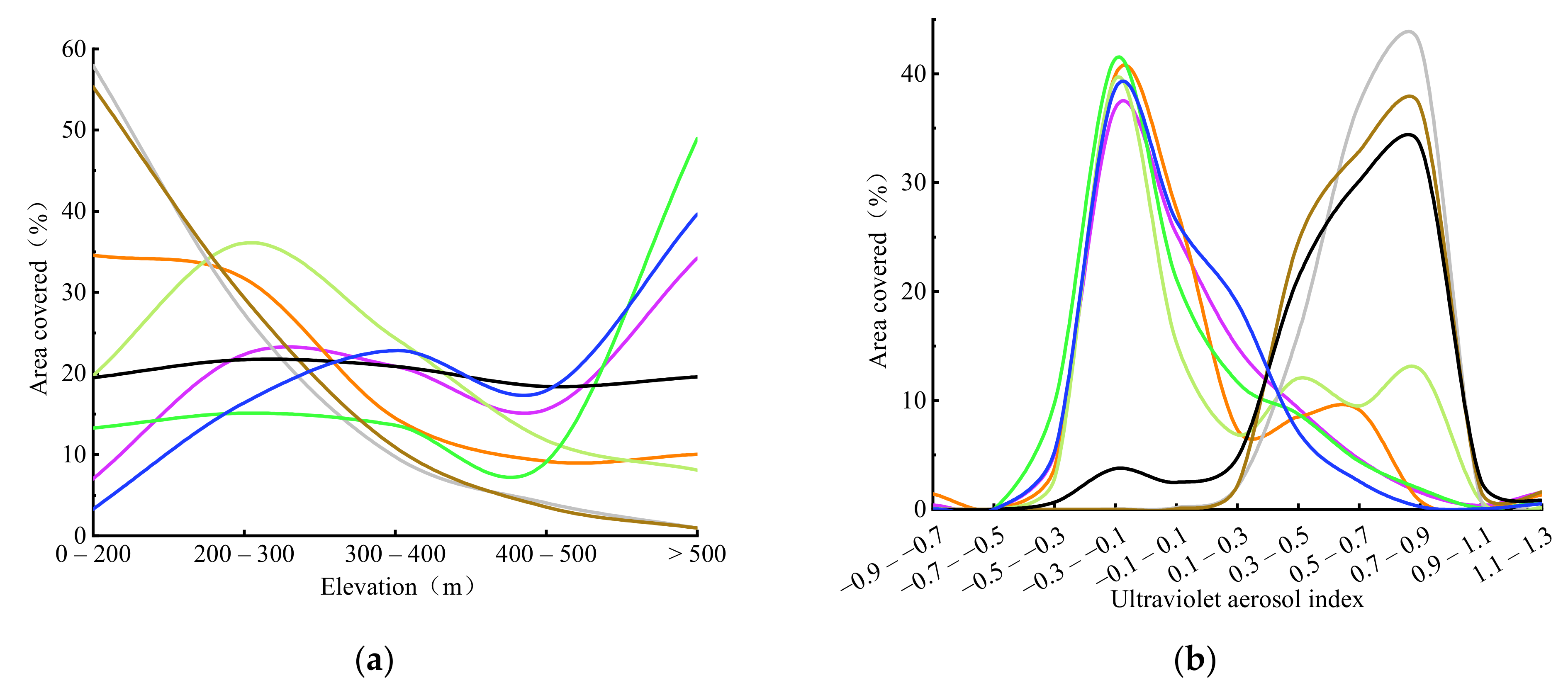 Forests 13 01416 g005a
