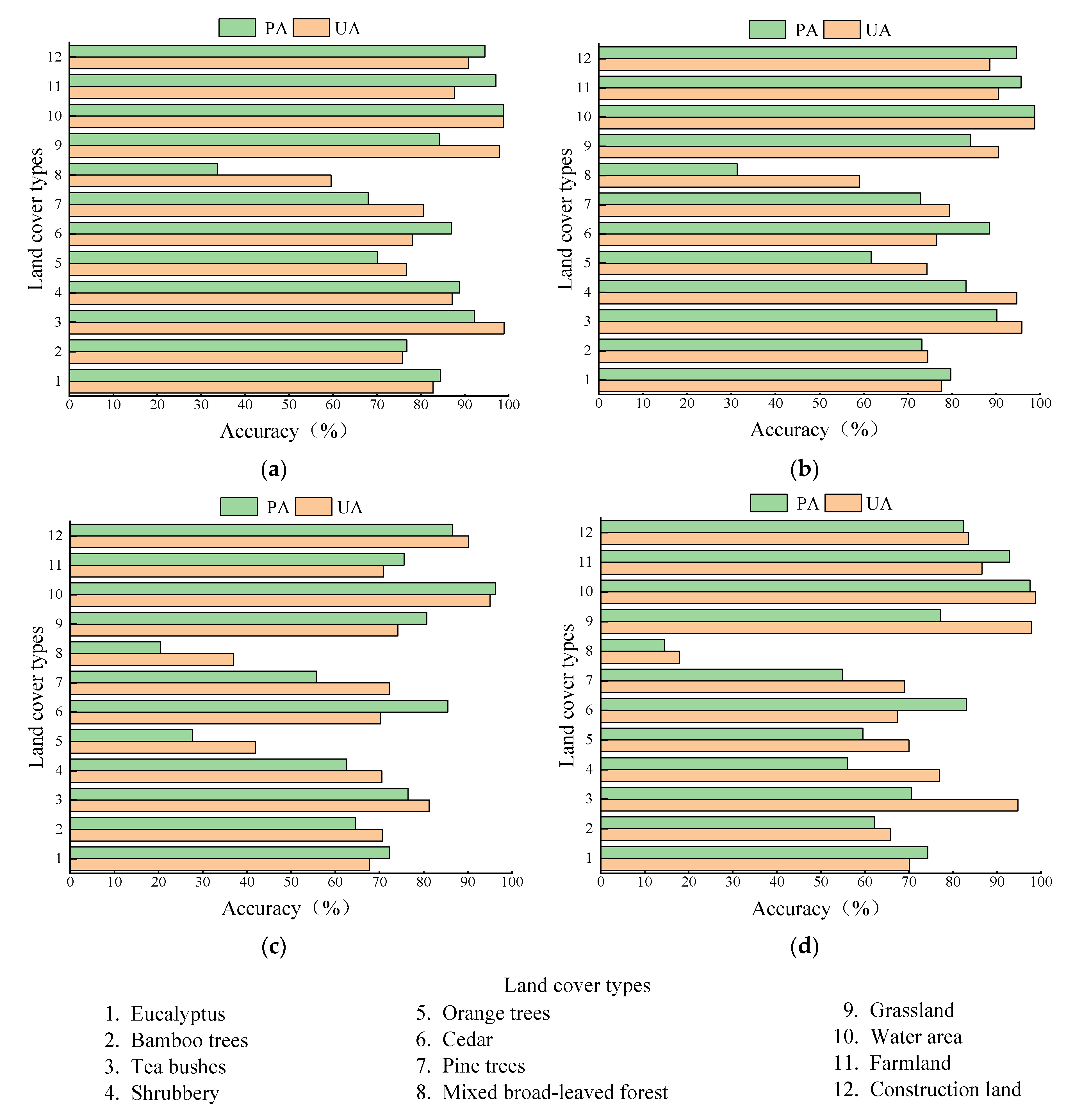 Forests 13 01416 g007