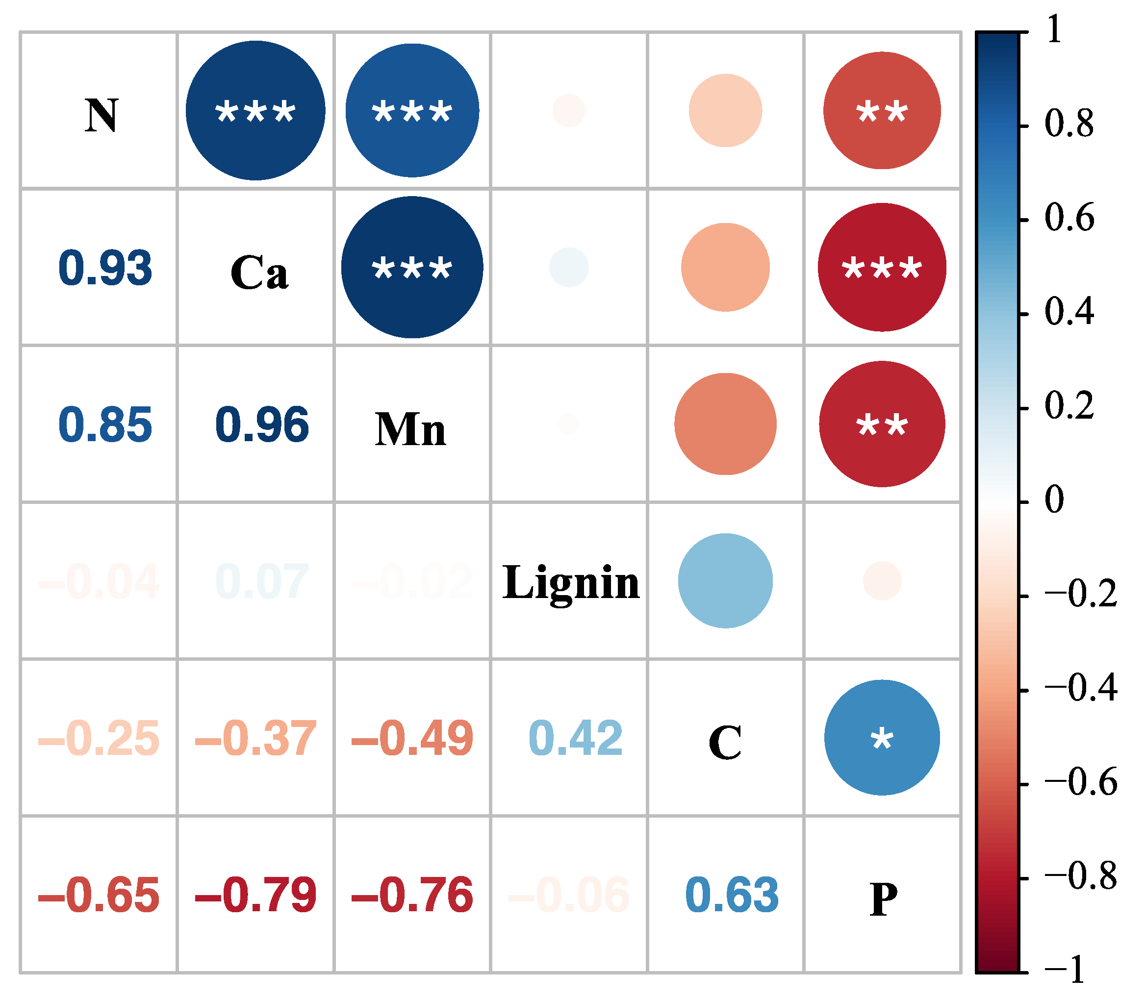 Forests 13 01418 g002 Forests 13 01418 g002
