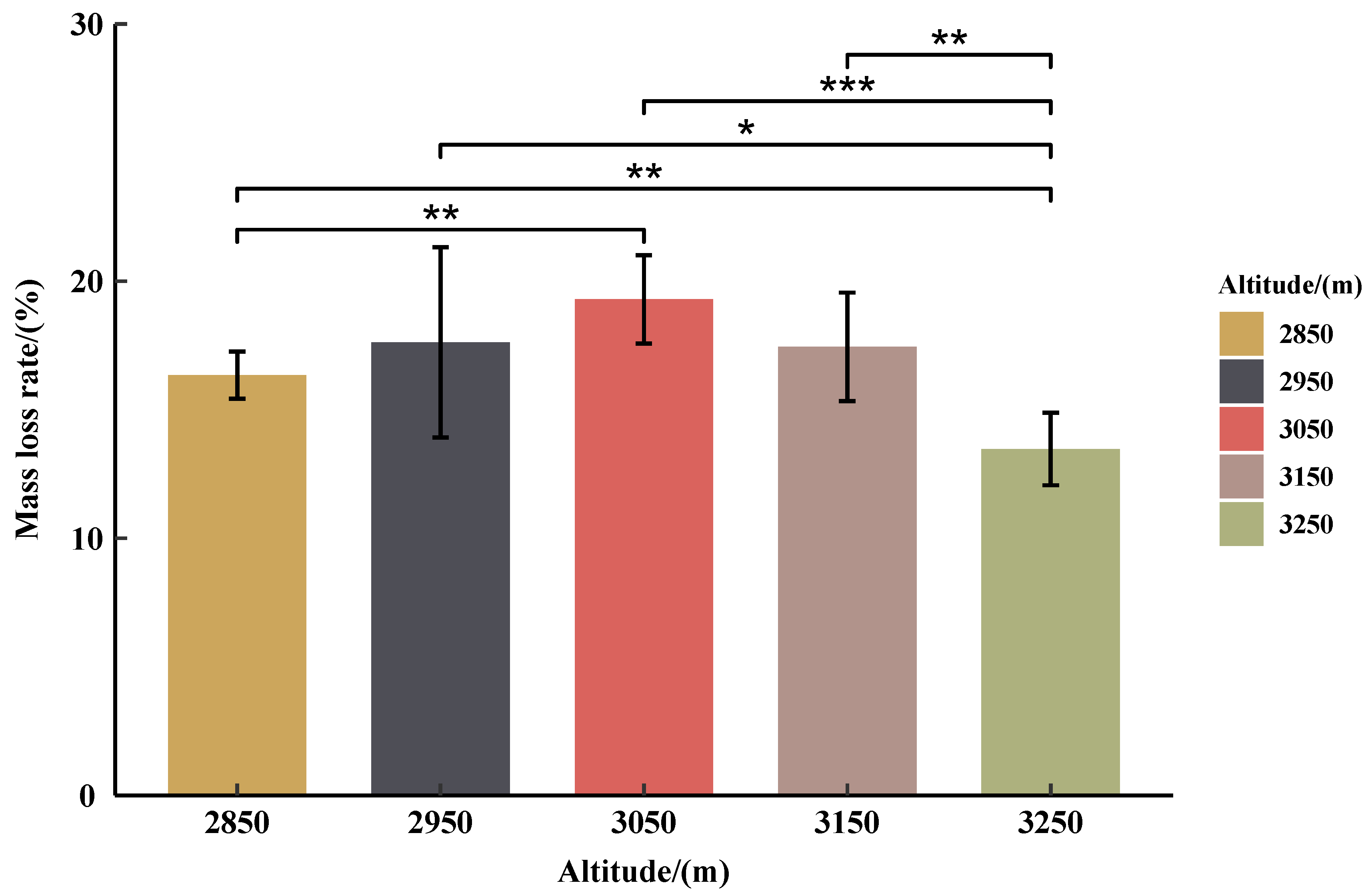 Forests 13 01418 g003 Forests 13 01418 g003