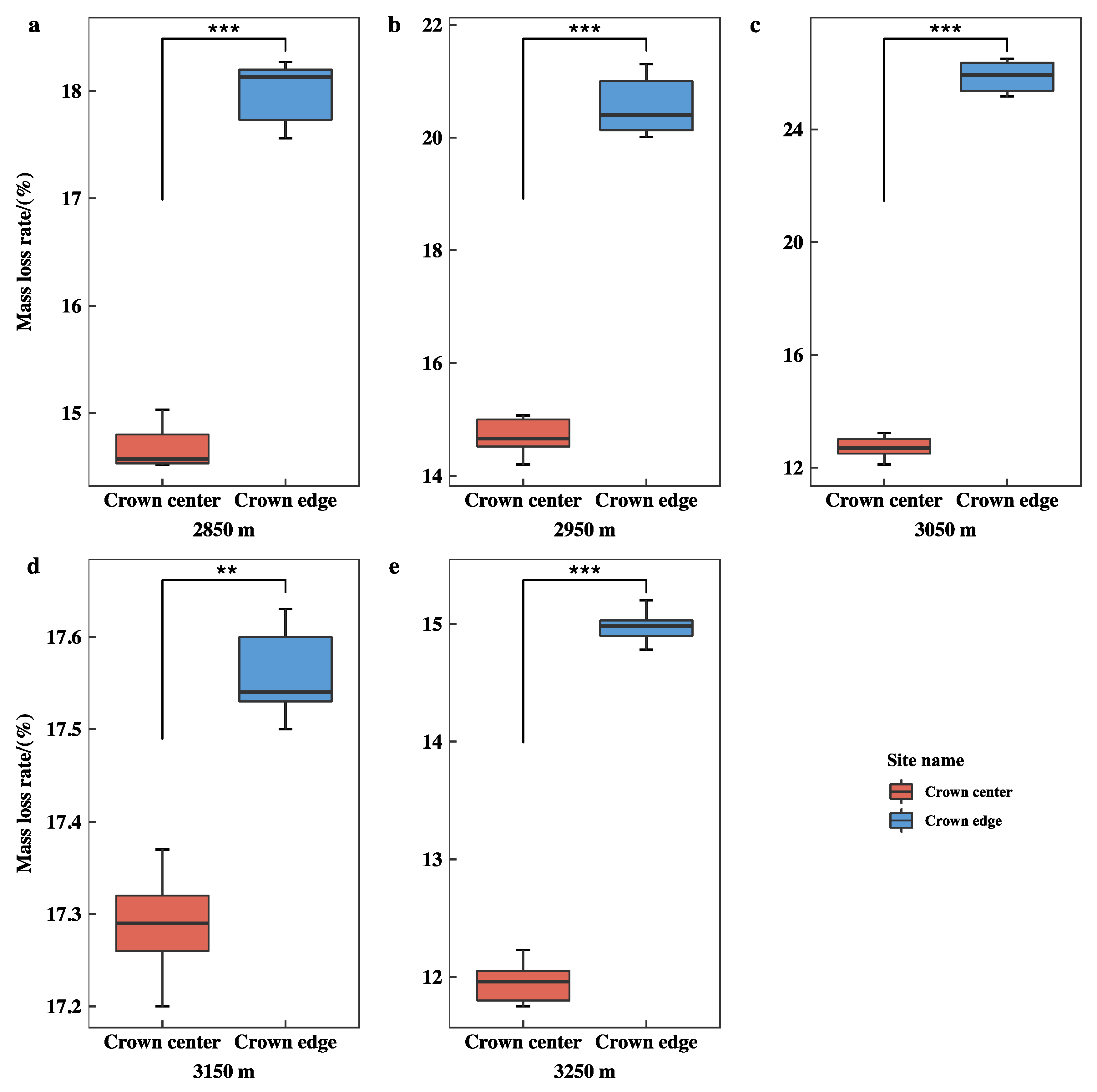 Forests 13 01418 g004 Forests 13 01418 g004