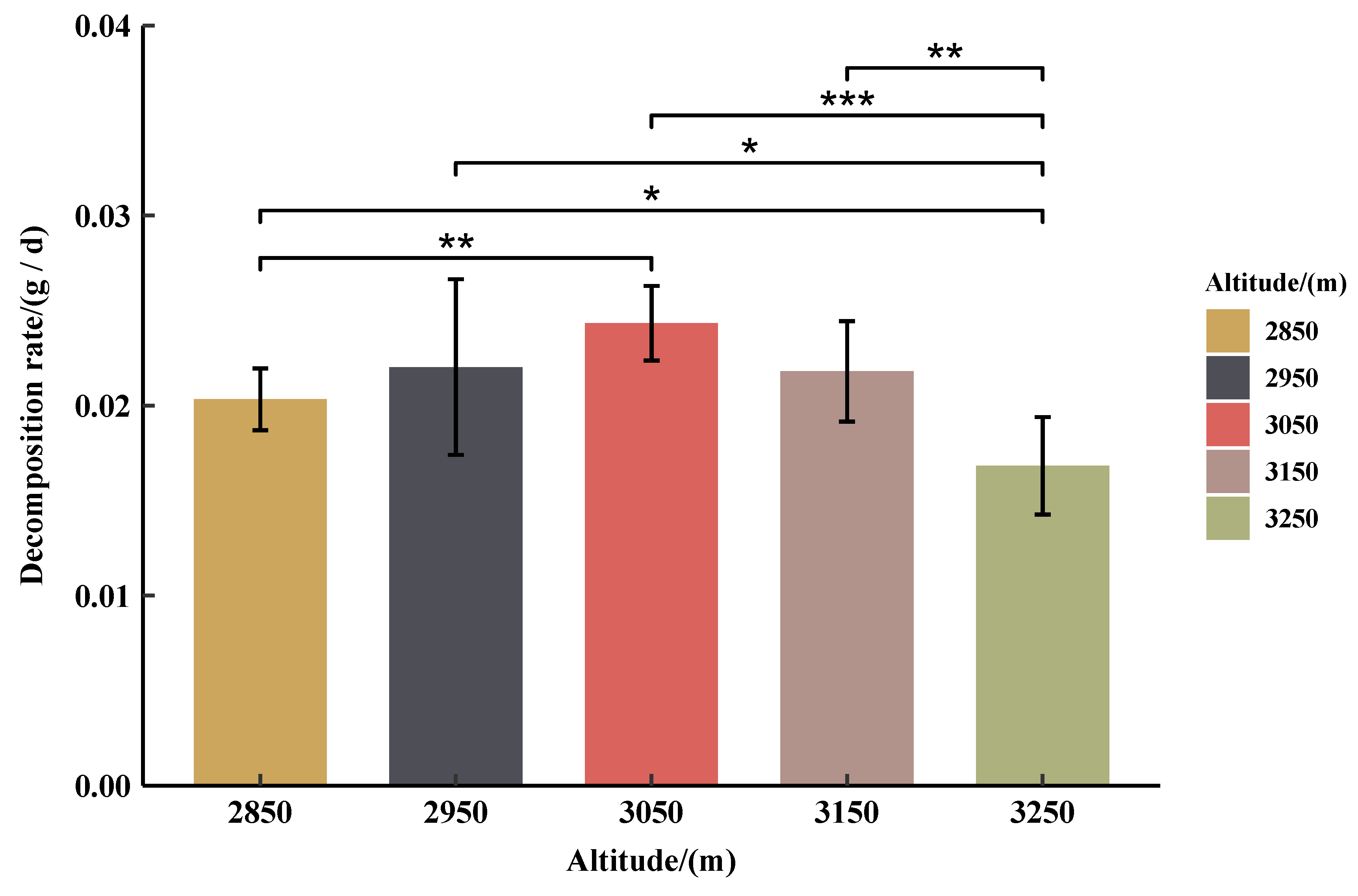 Forests 13 01418 g005 Forests 13 01418 g005