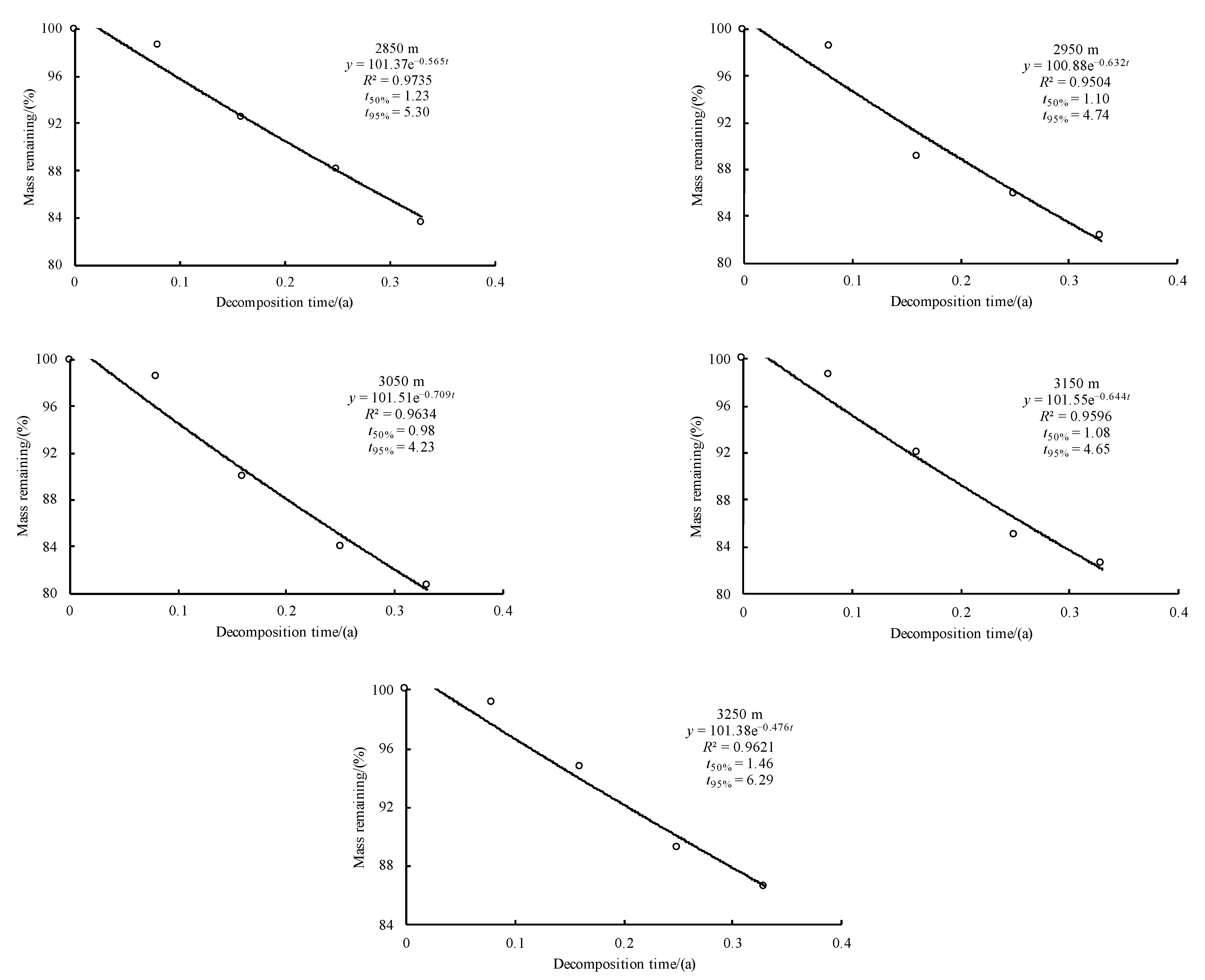 Forests 13 01418 g006 Forests 13 01418 g006