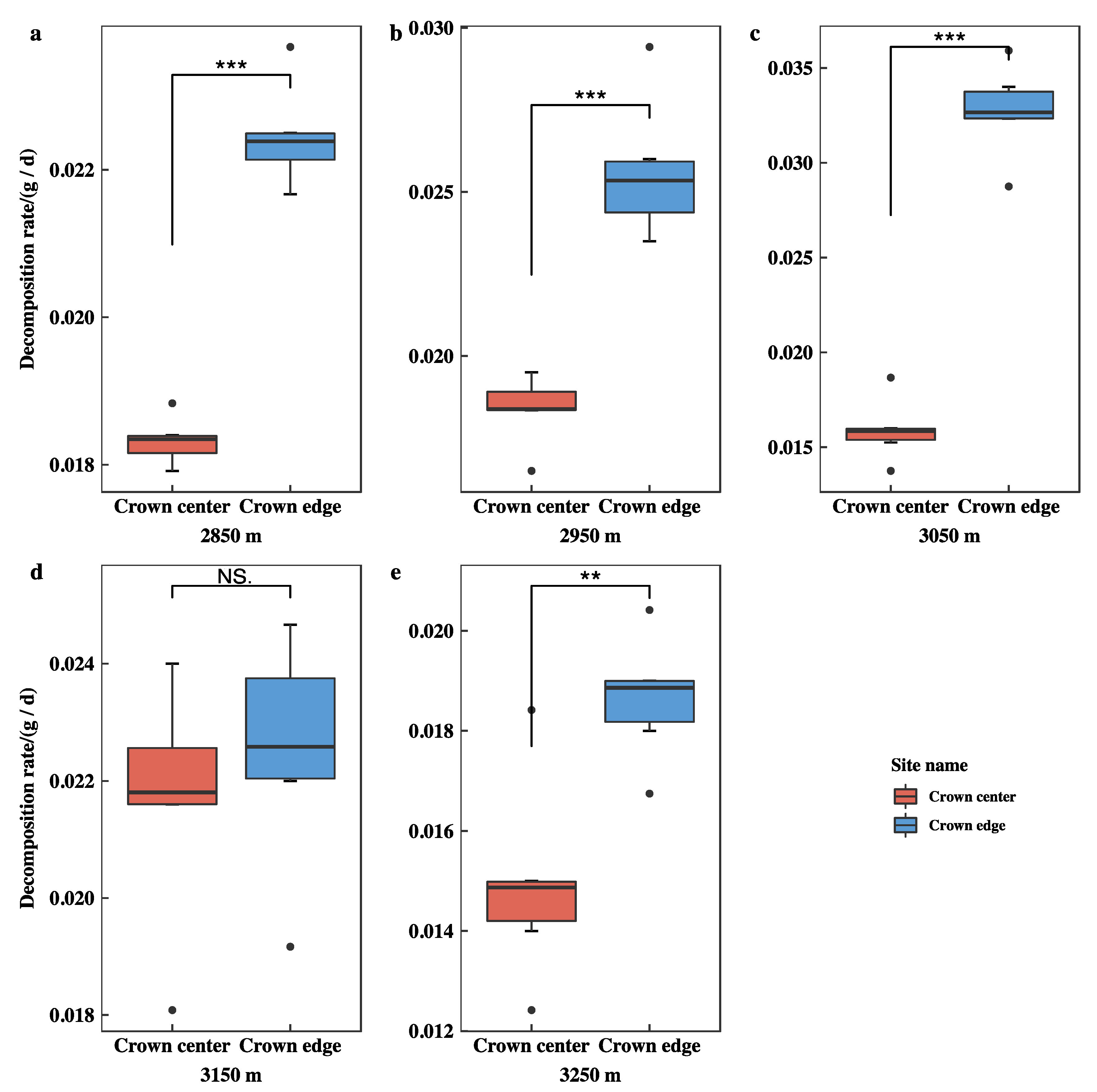 Forests 13 01418 g007 Forests 13 01418 g007