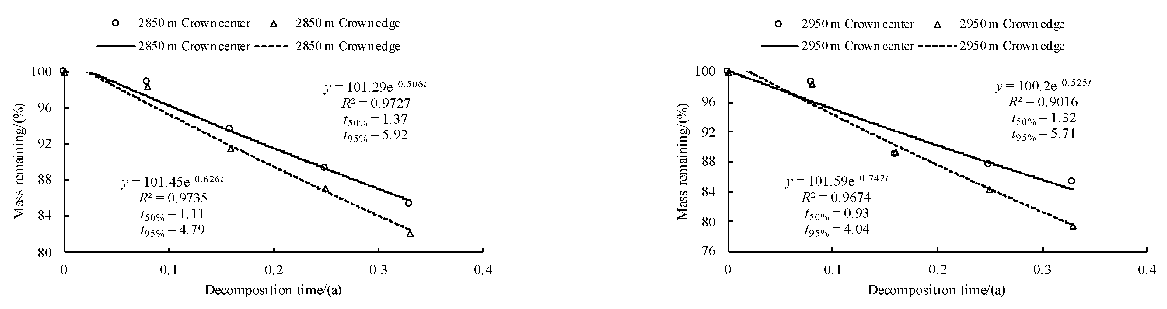 Forests 13 01418 g008a Forests 13 01418 g008a