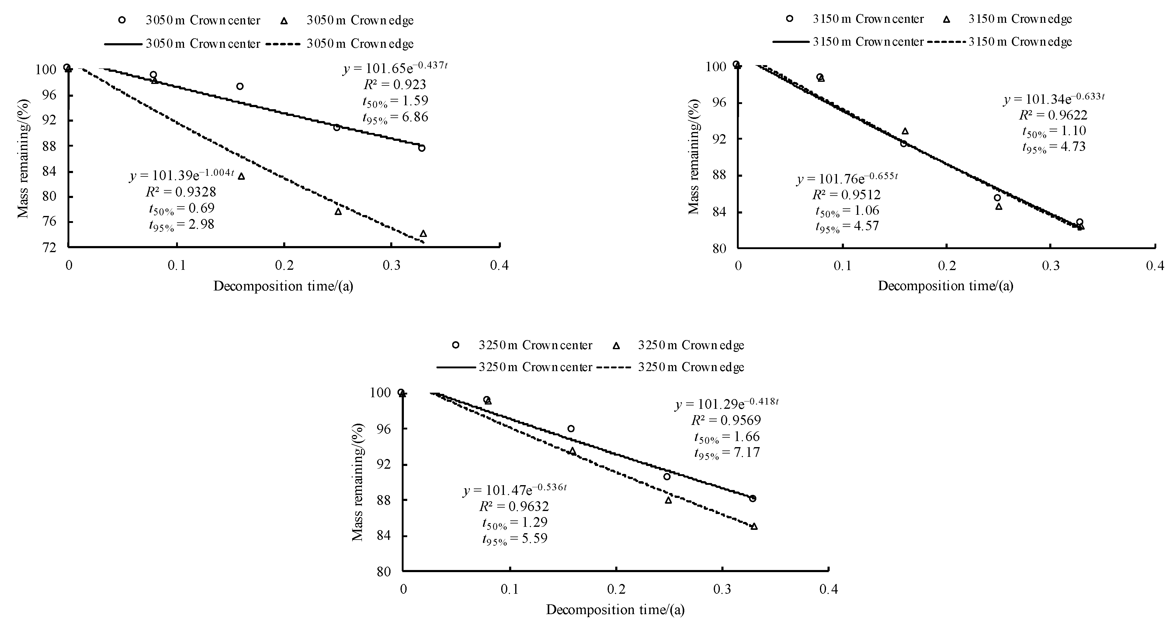 Forests 13 01418 g008b Forests 13 01418 g008b