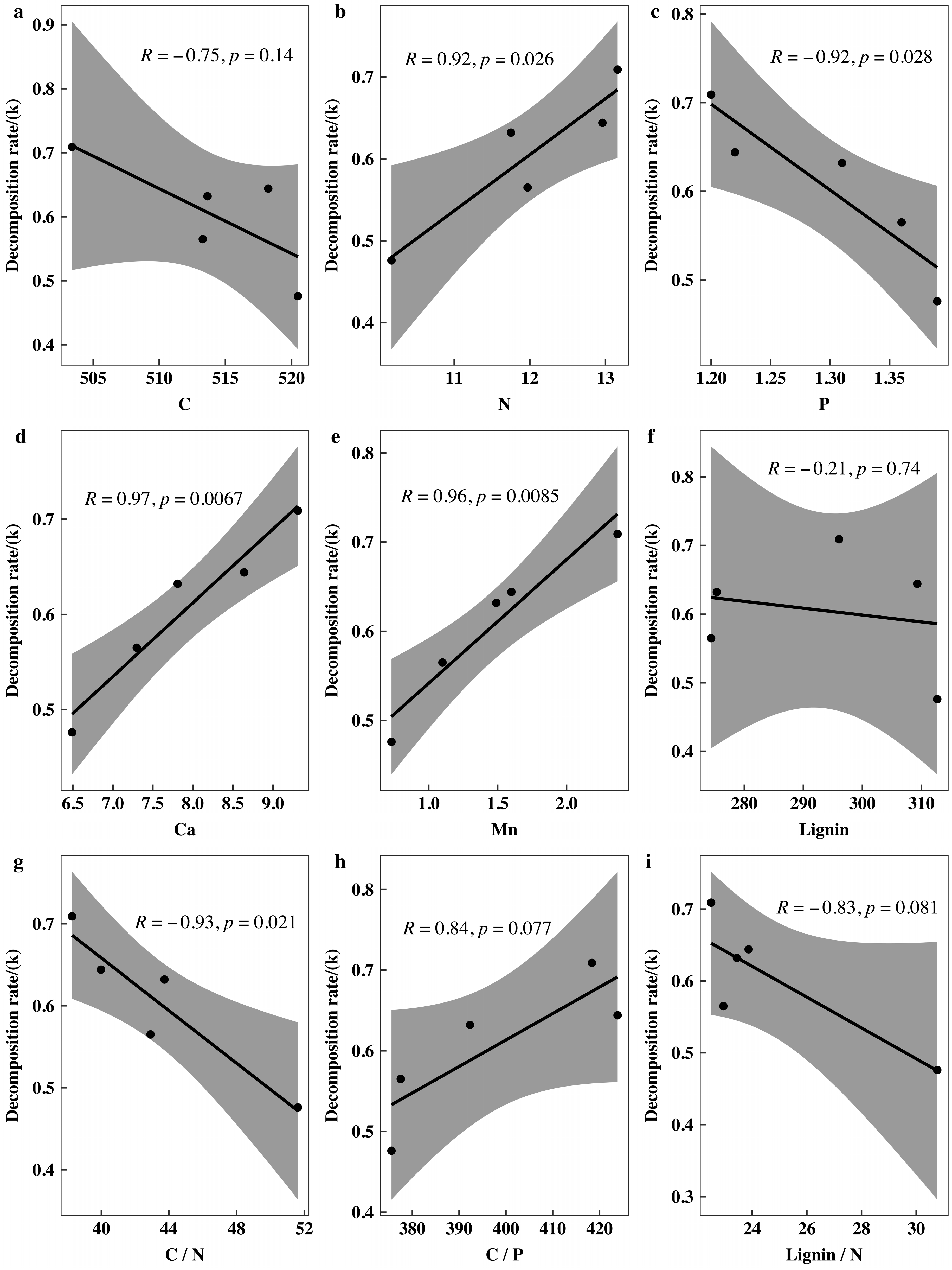 Forests 13 01418 g009 Forests 13 01418 g009