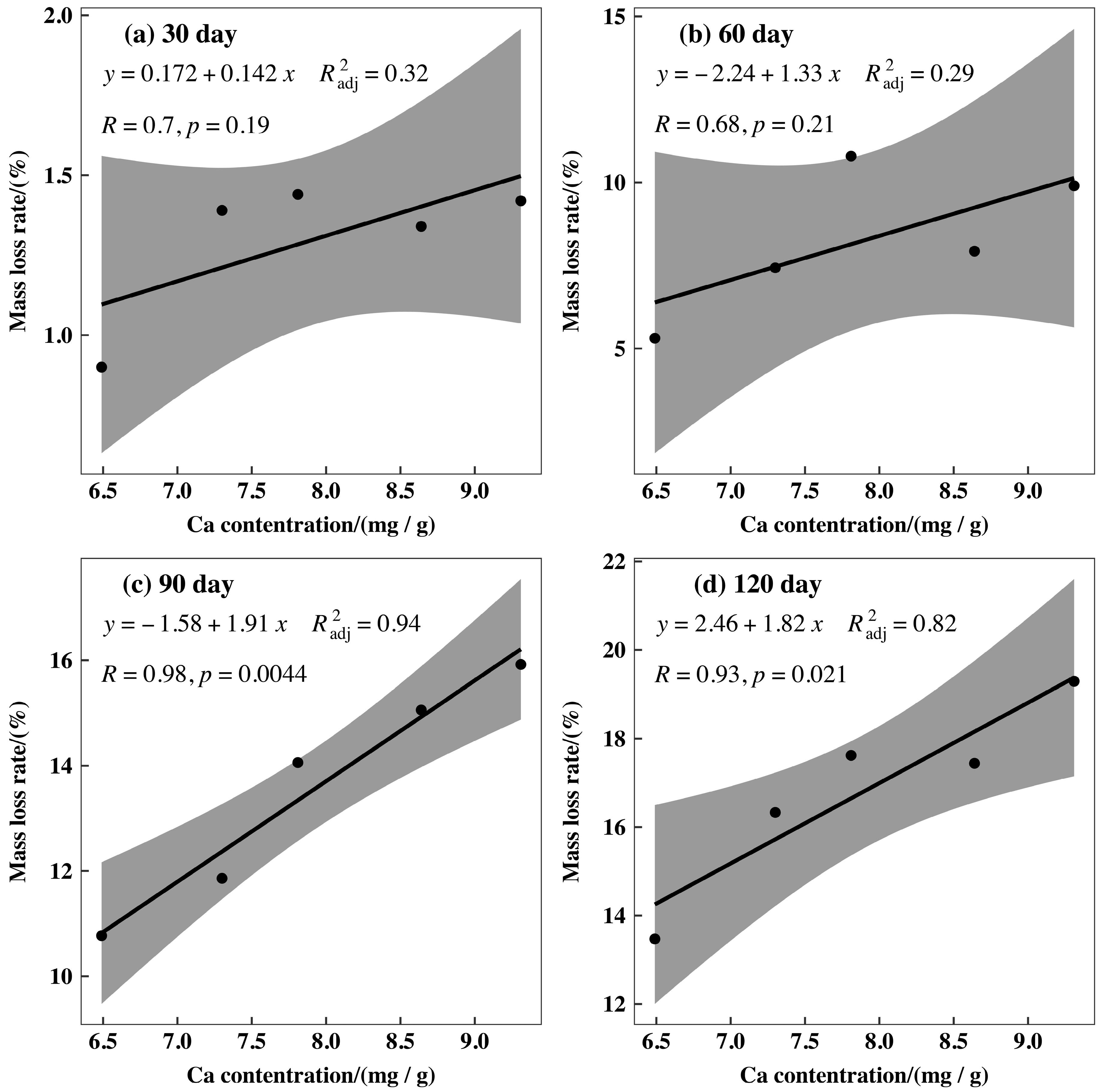 Forests 13 01418 g010 Forests 13 01418 g010