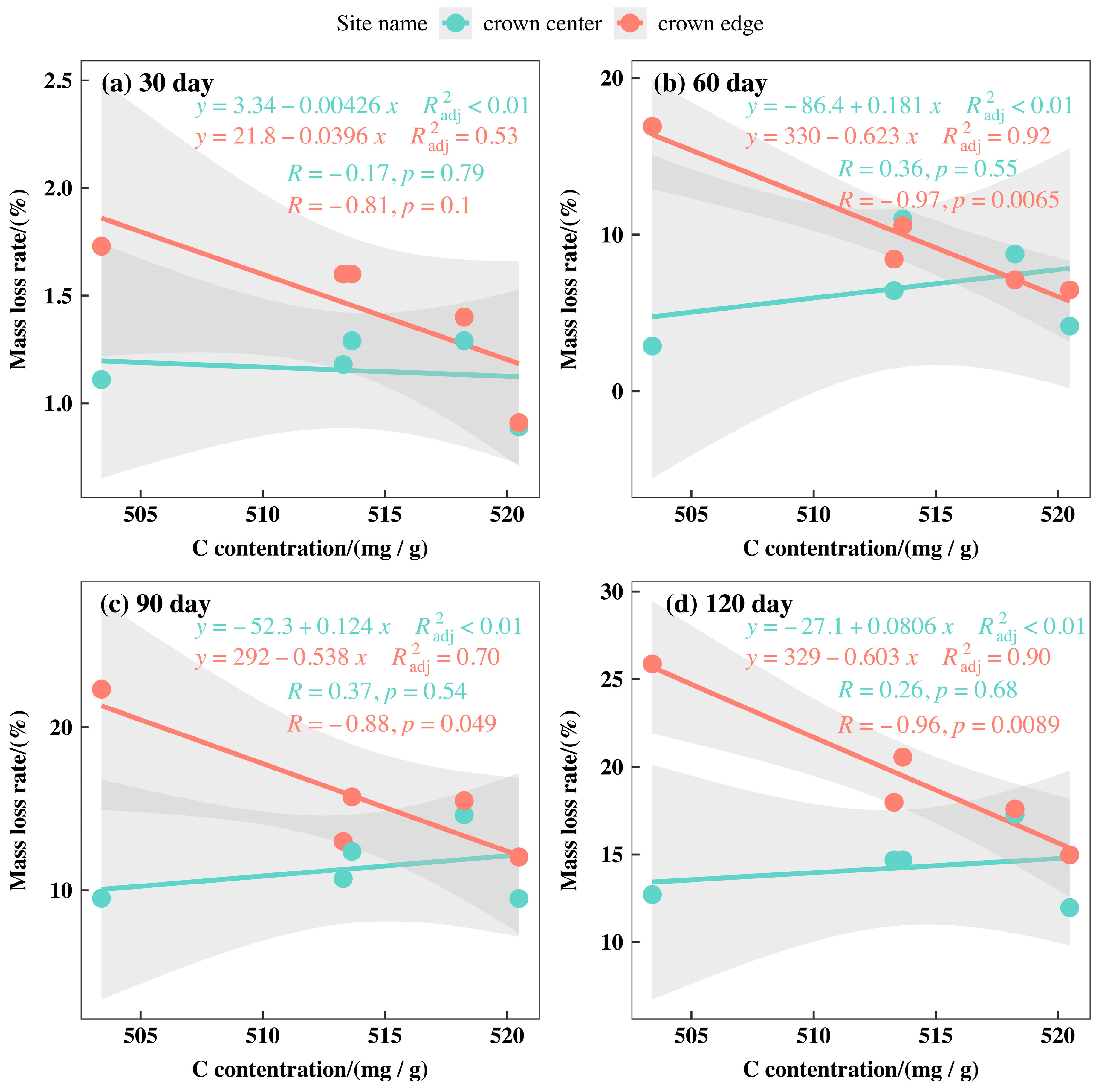 Forests 13 01418 g013 Forests 13 01418 g013