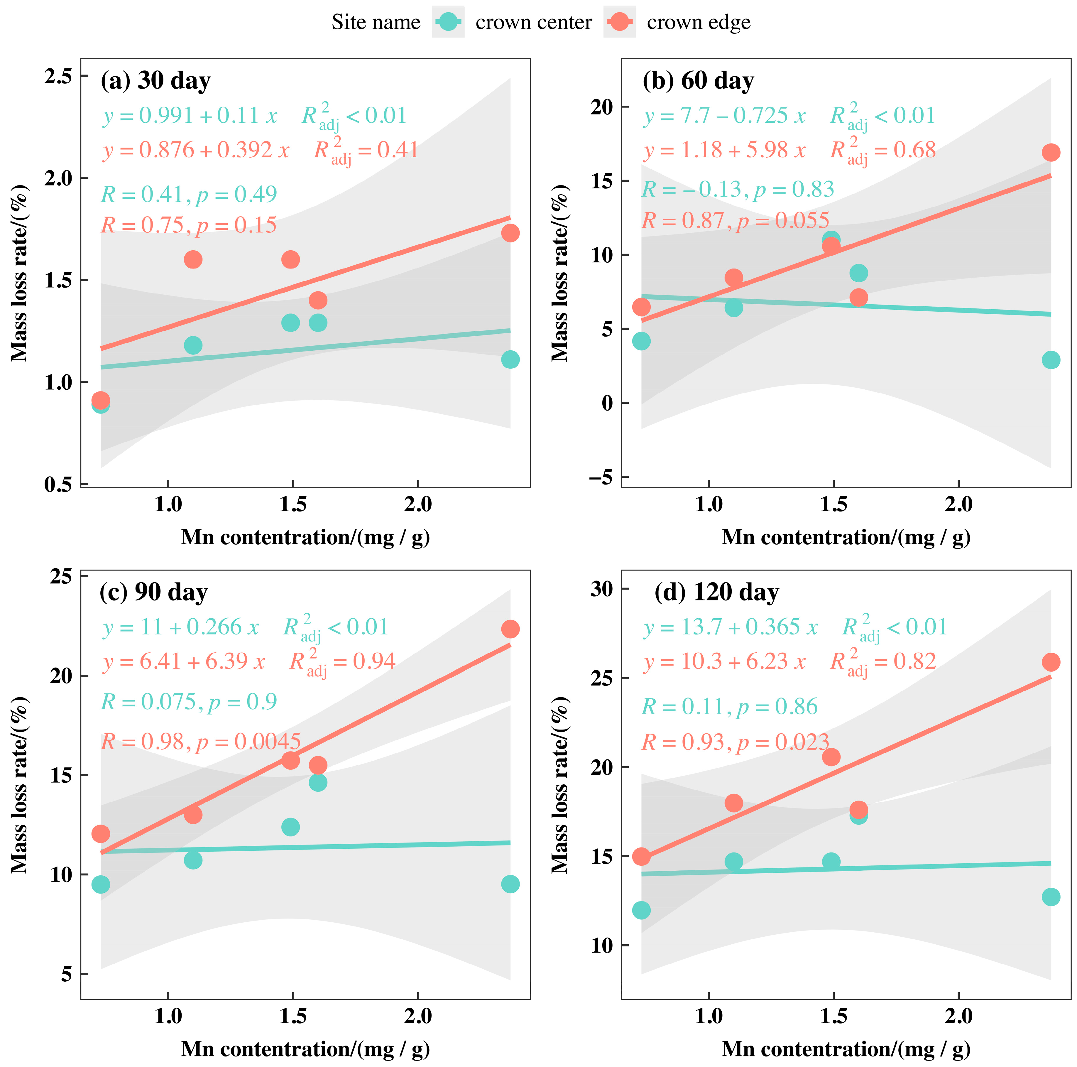 Forests 13 01418 g014 Forests 13 01418 g014