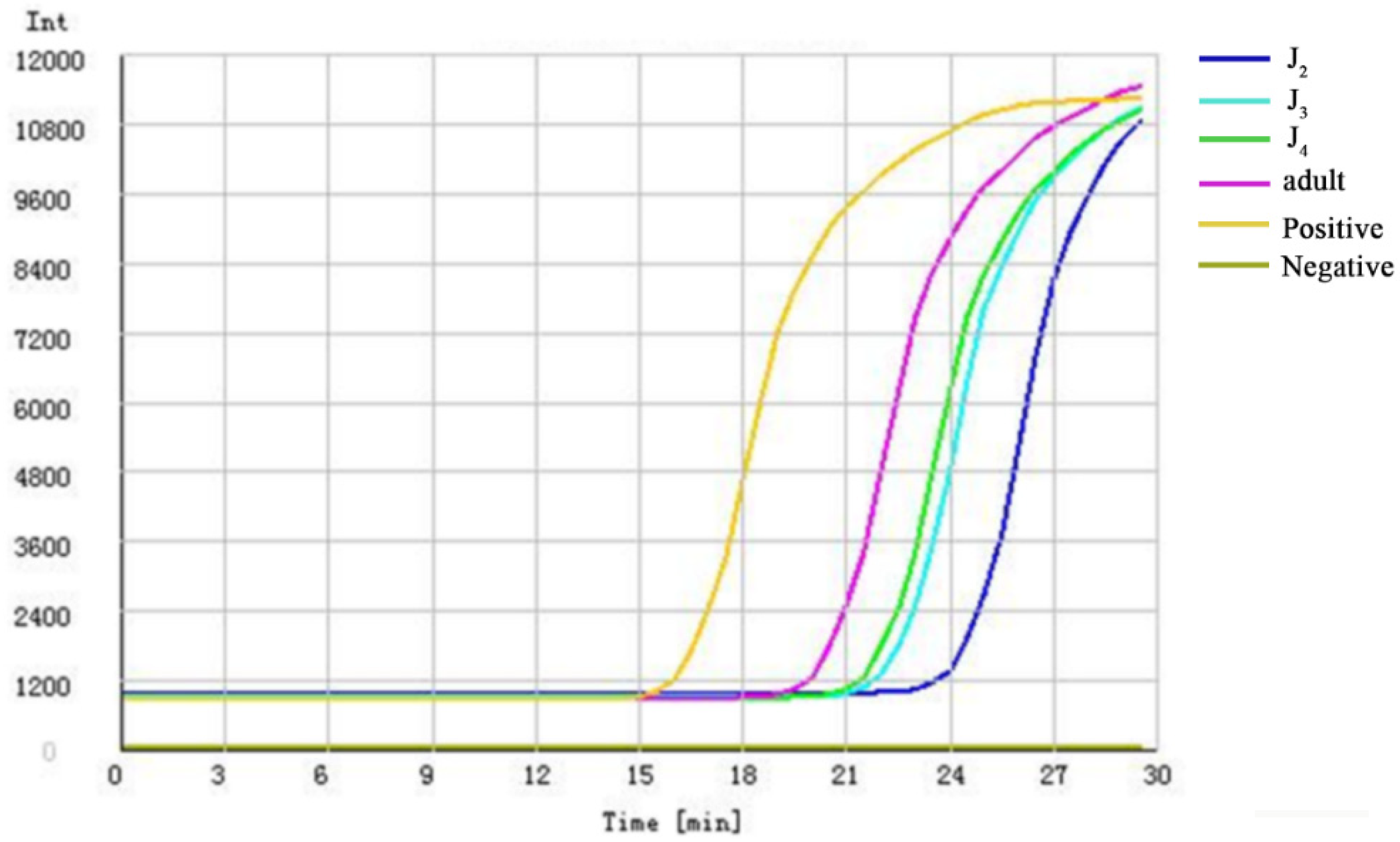 Forests 13 01419 g008