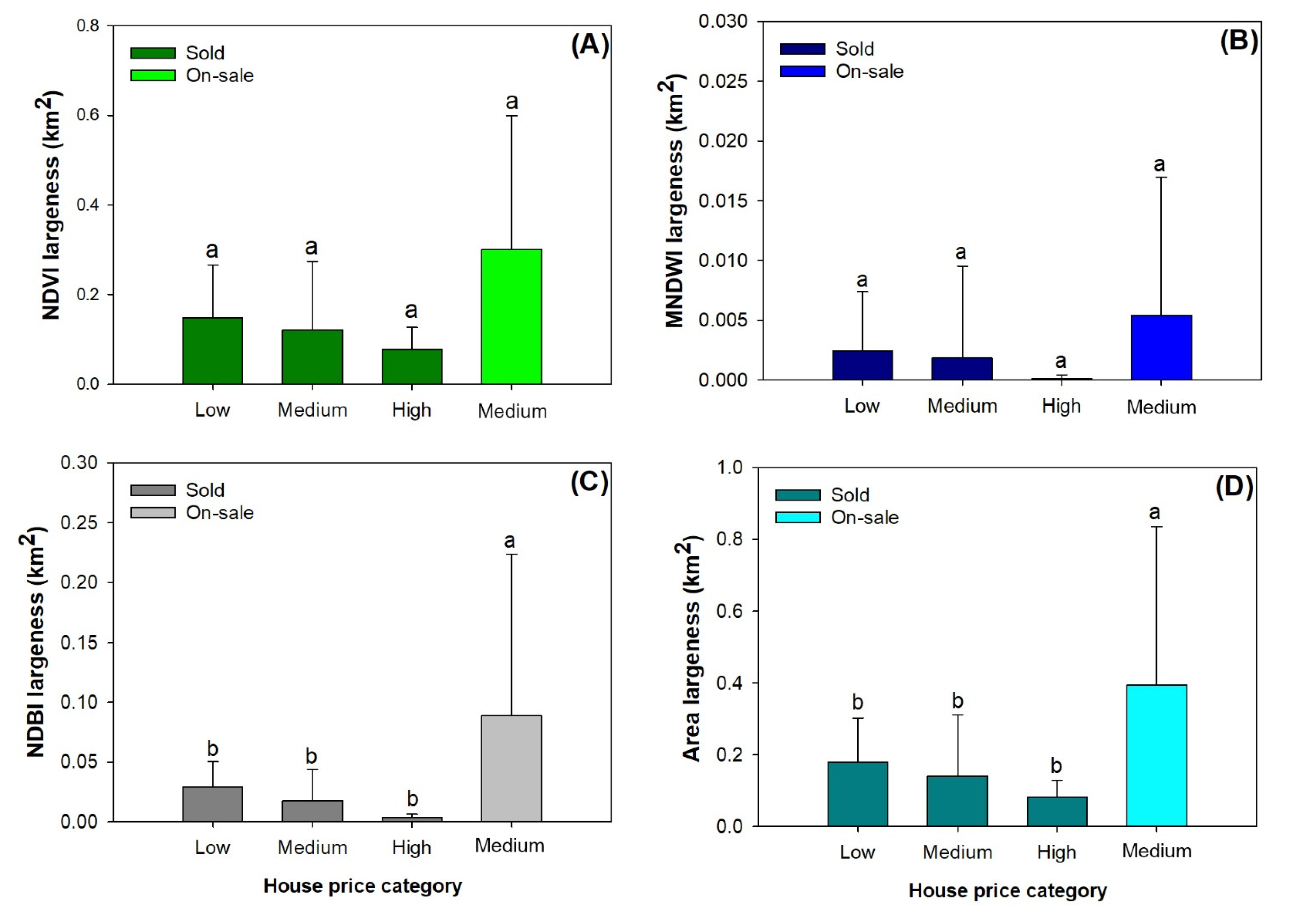 Forests 13 01421 g004