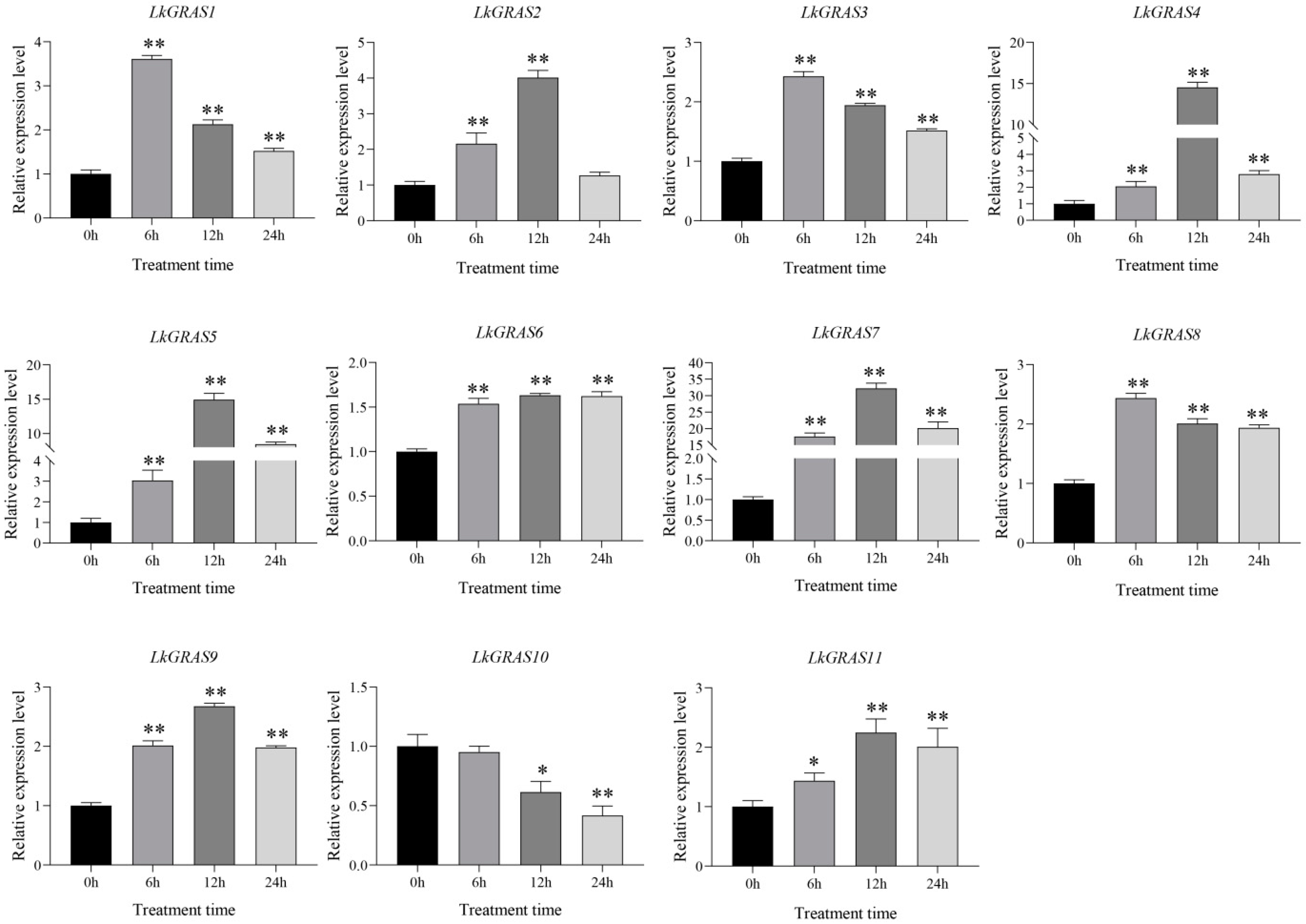 Forests 13 01424 g005