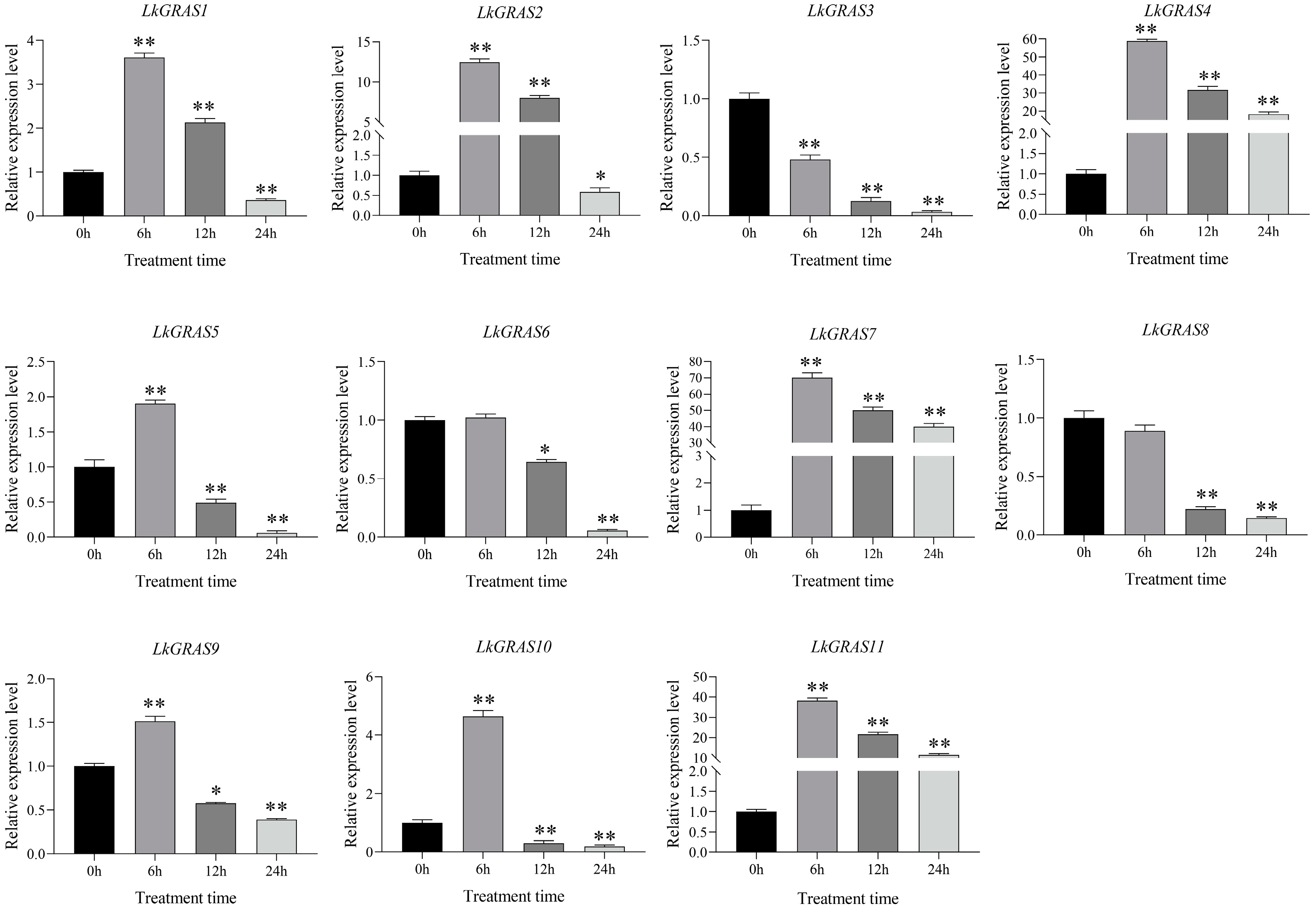 Forests 13 01424 g007