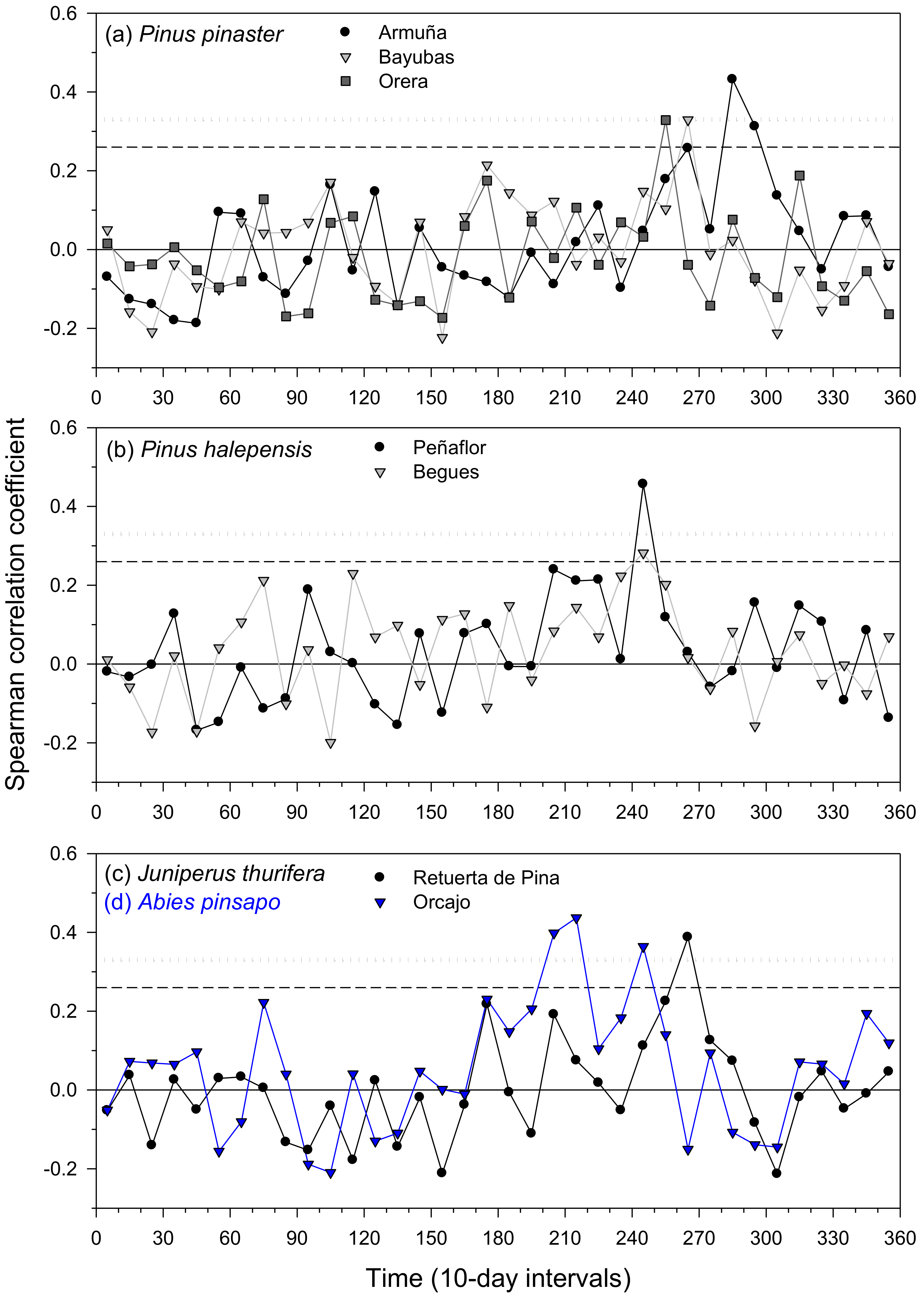 Forests 13 01425 g004