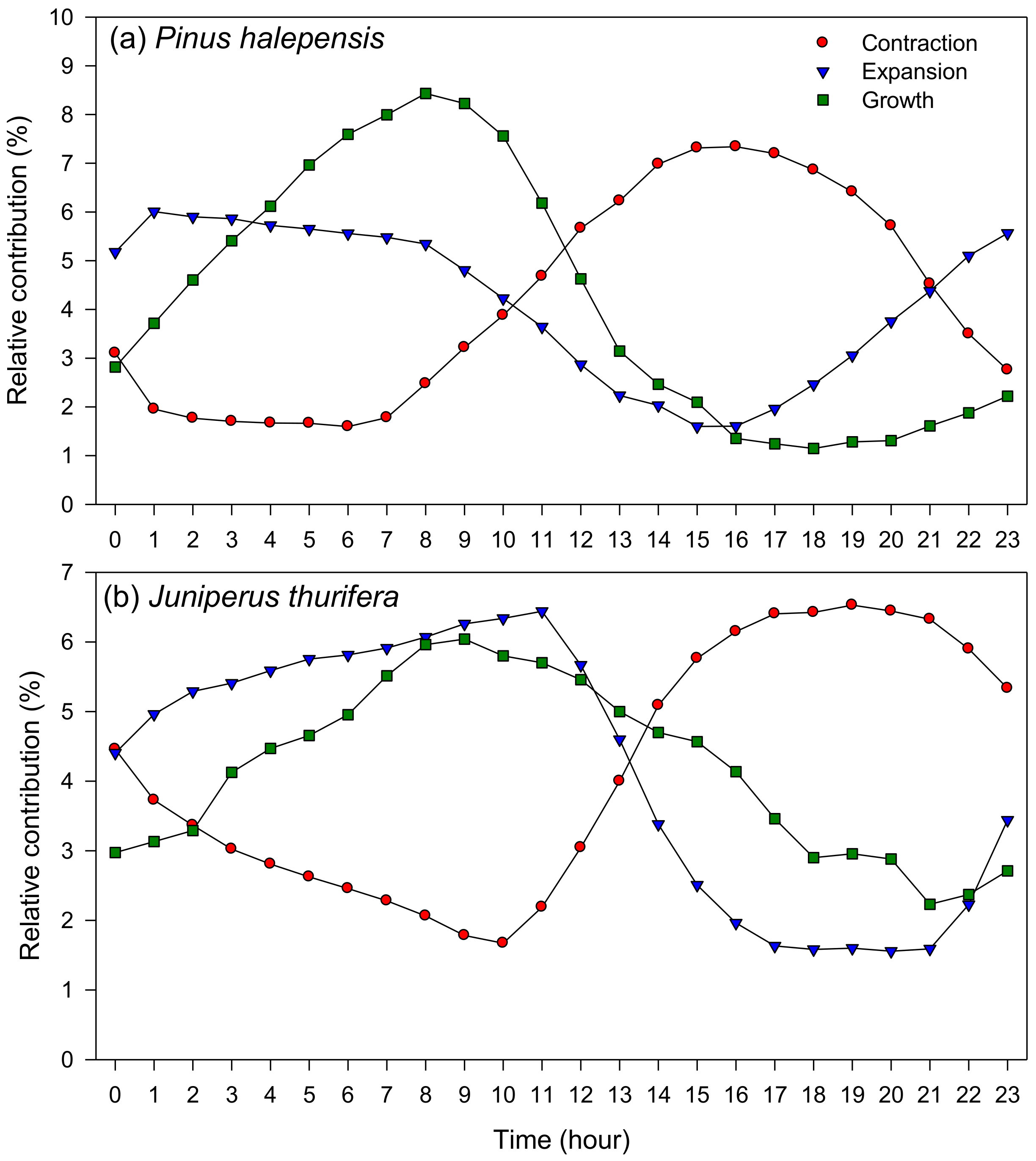 Forests 13 01425 g005