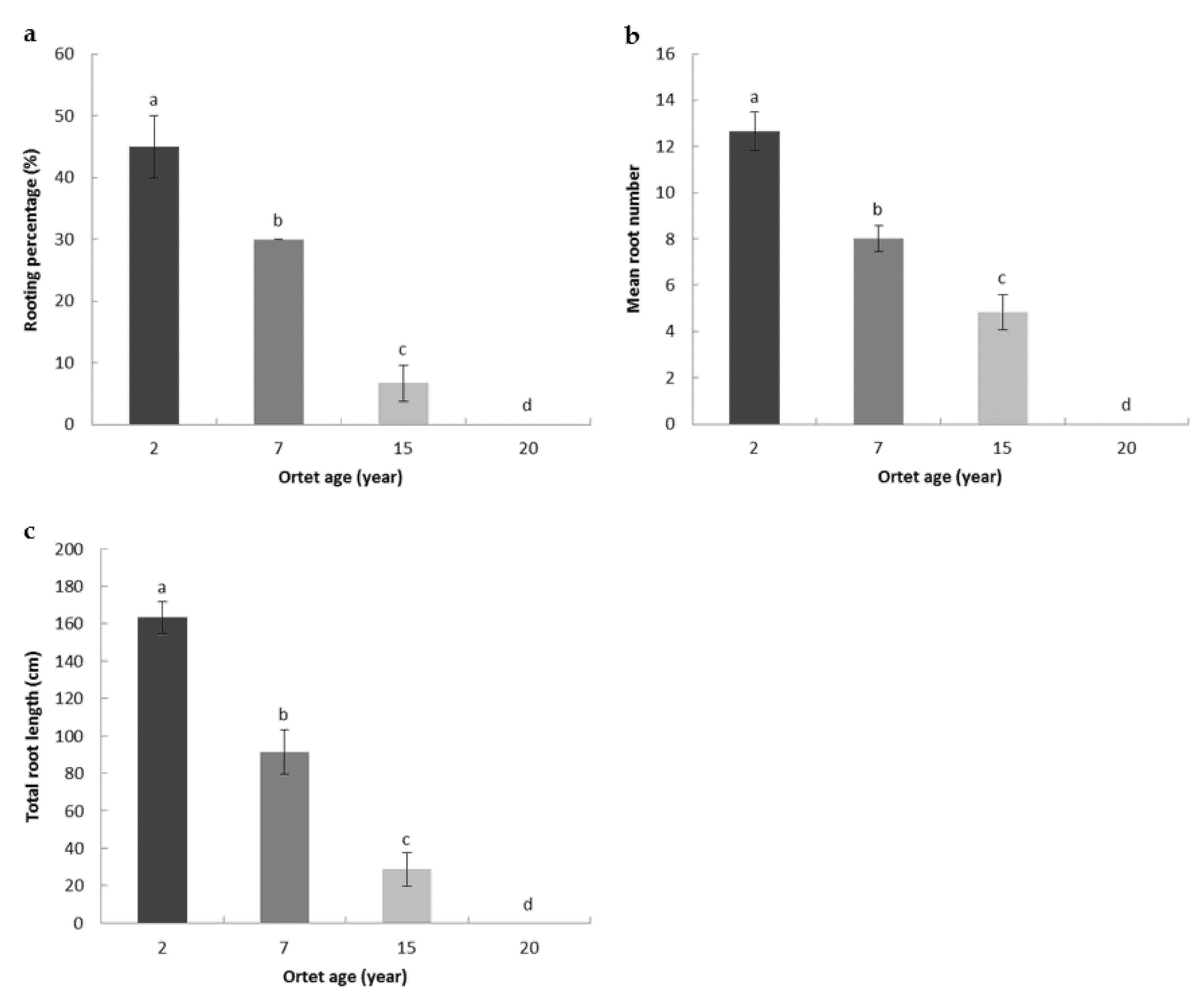 Forests 13 01427 g001 Forests 13 01427 g001