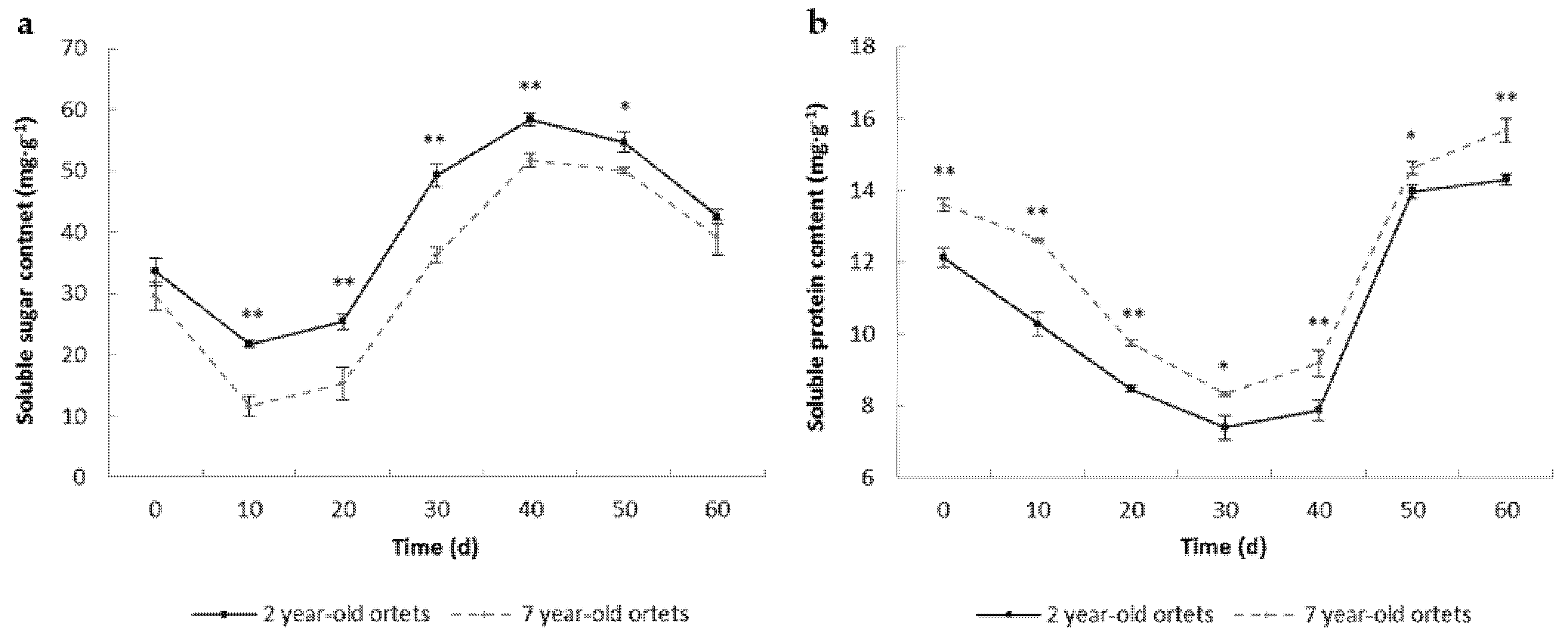 Forests 13 01427 g004 Forests 13 01427 g004