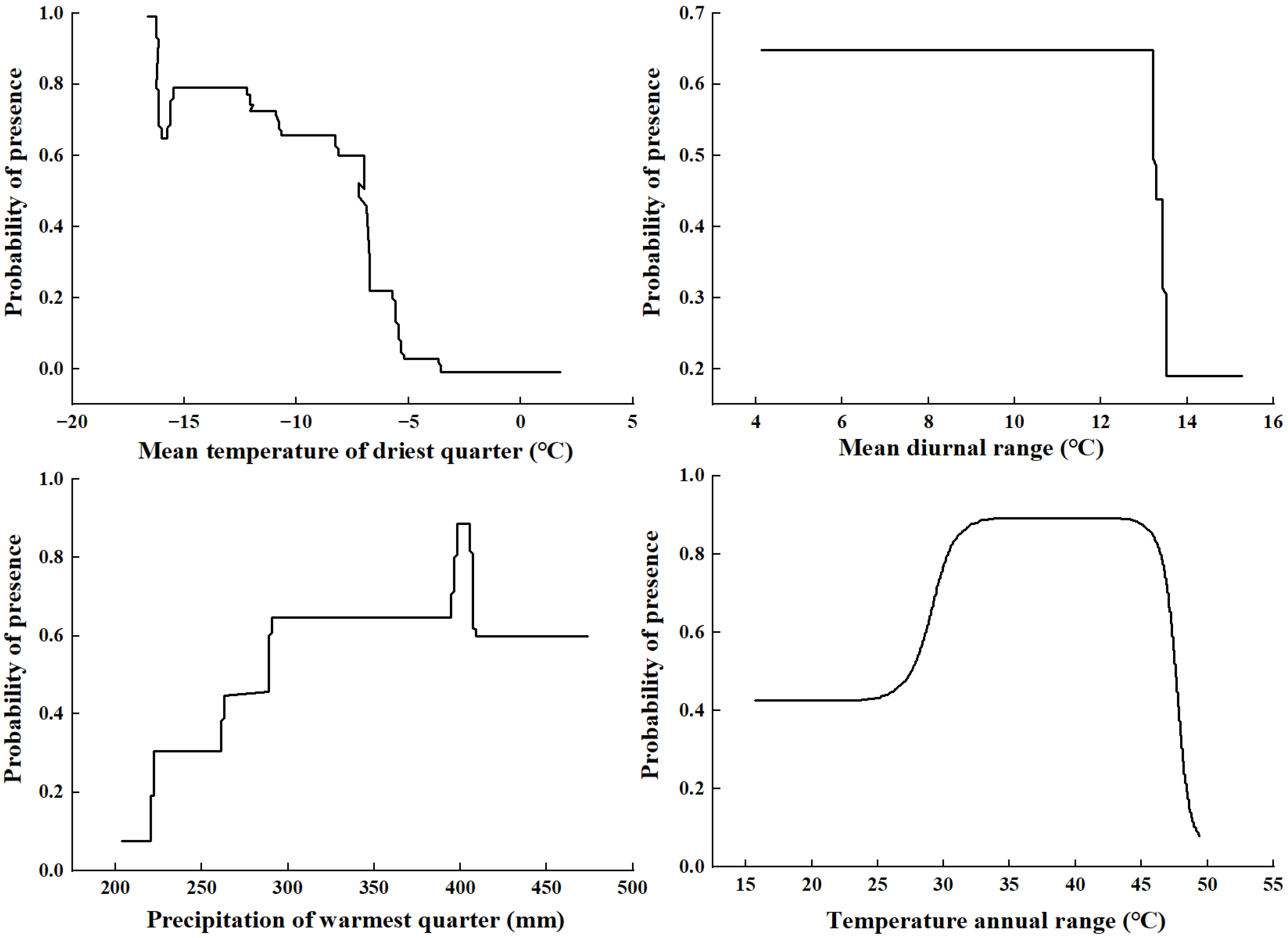 Forests 13 01428 g003 550