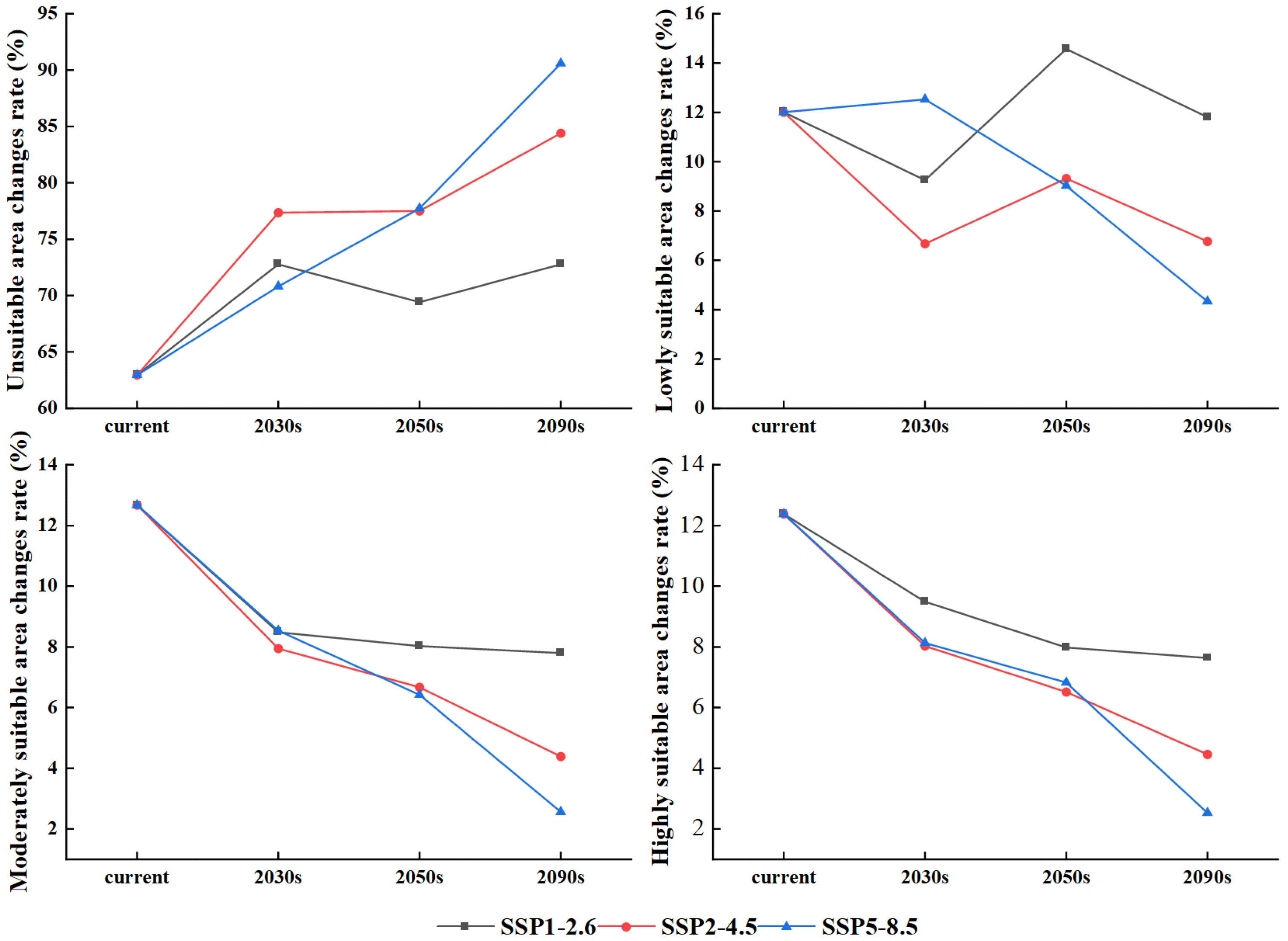 Forests 13 01428 g006 550