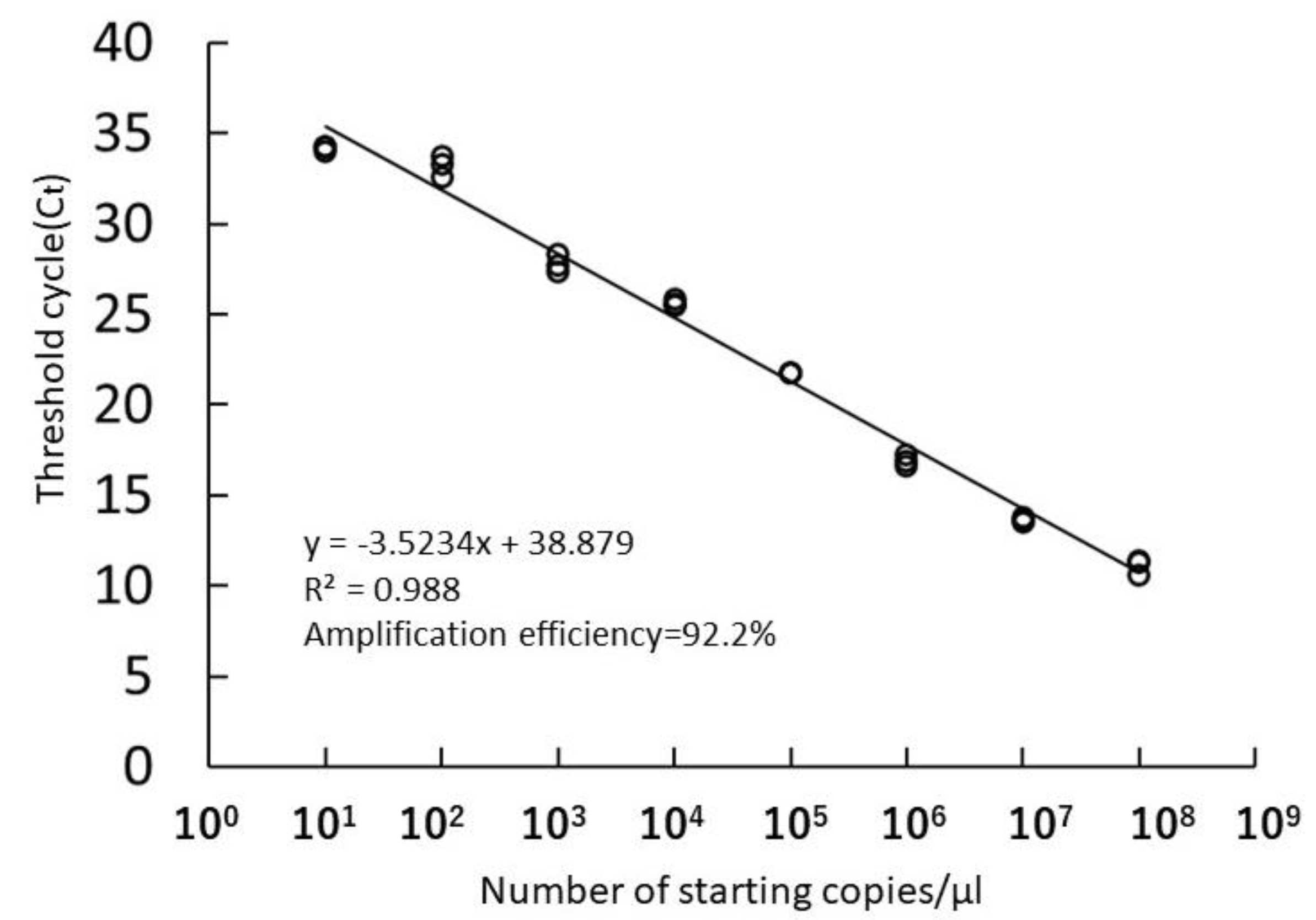Forests 13 01429 g003