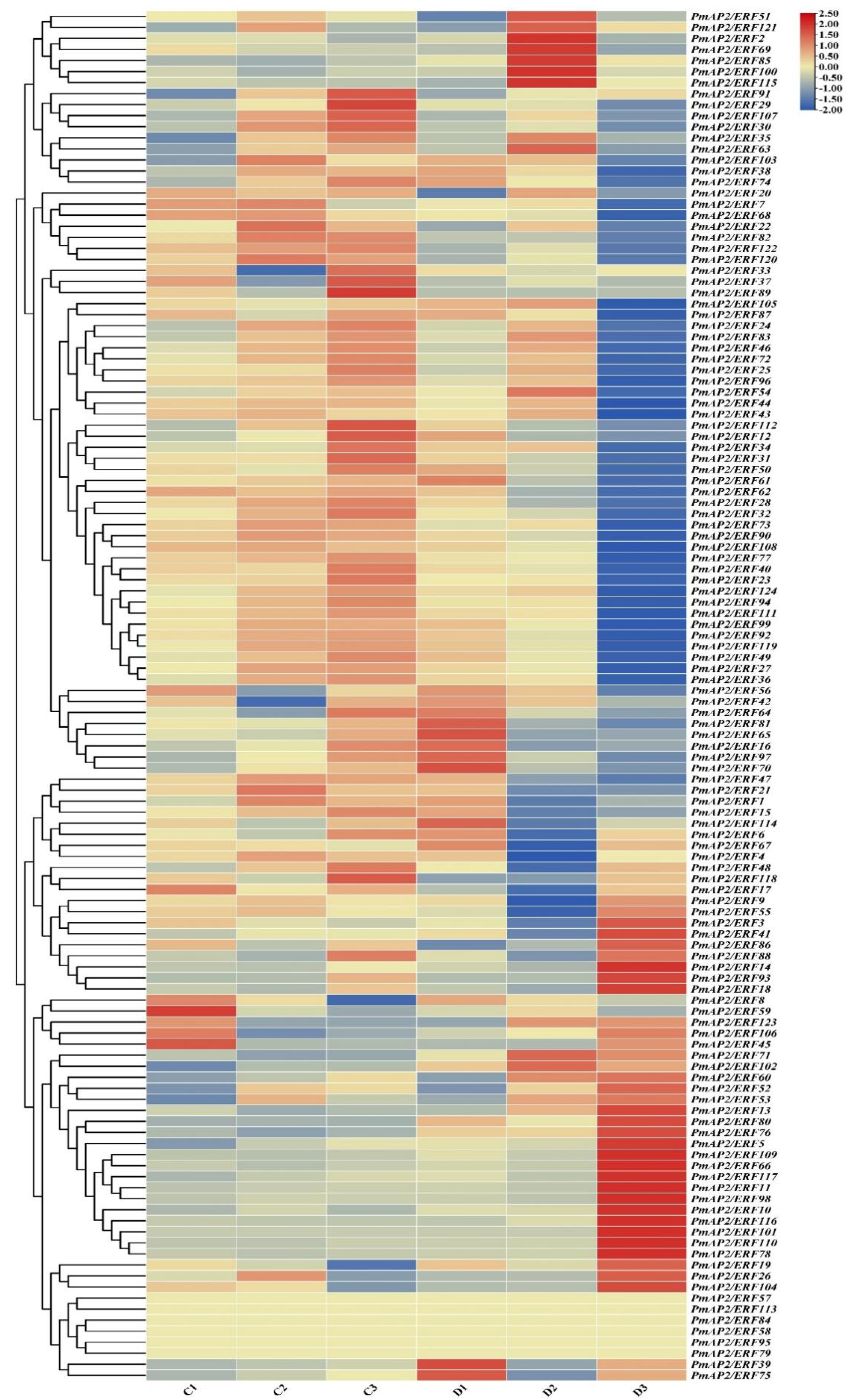 Forests 13 01430 g005