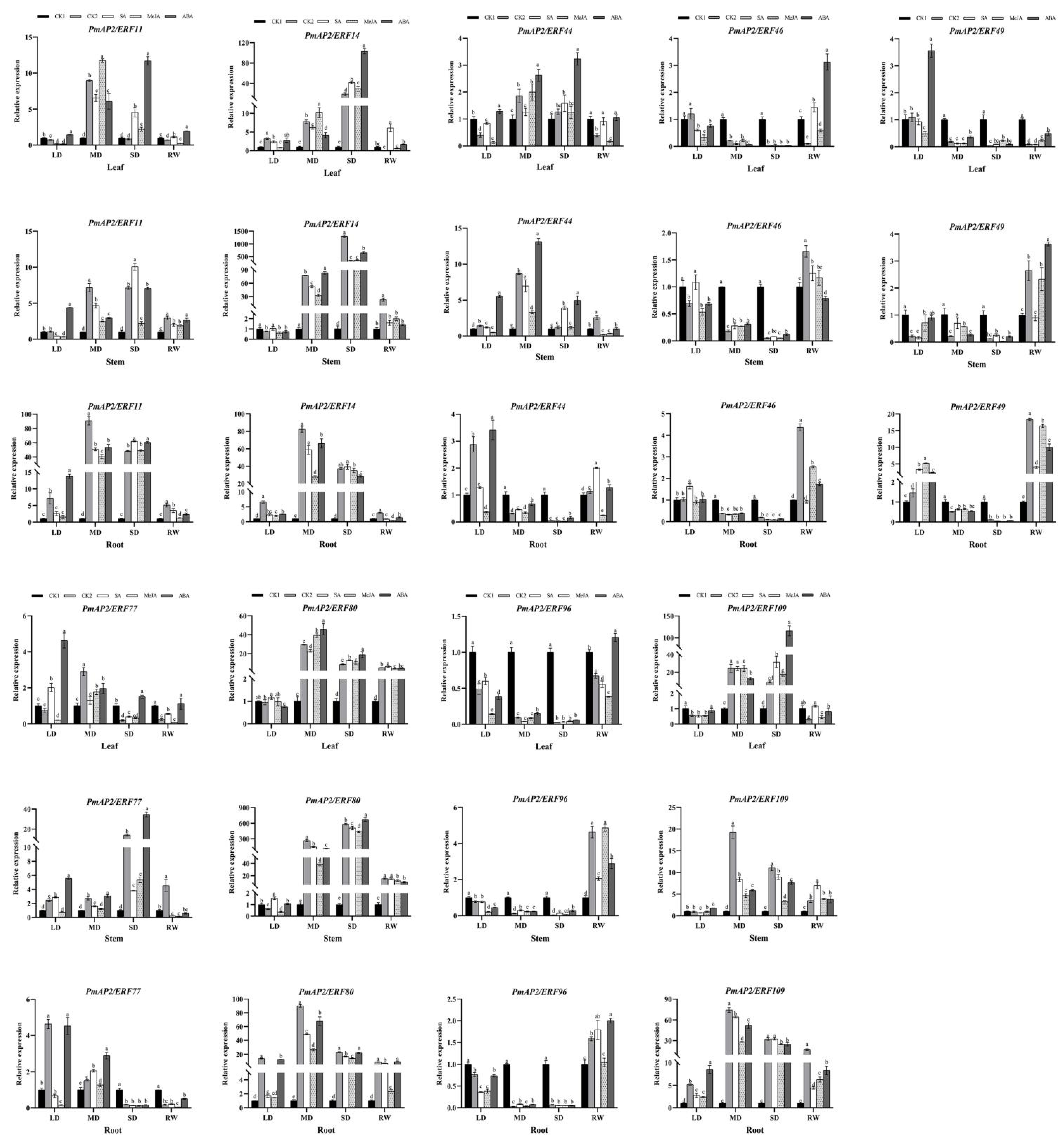 Forests 13 01430 g007