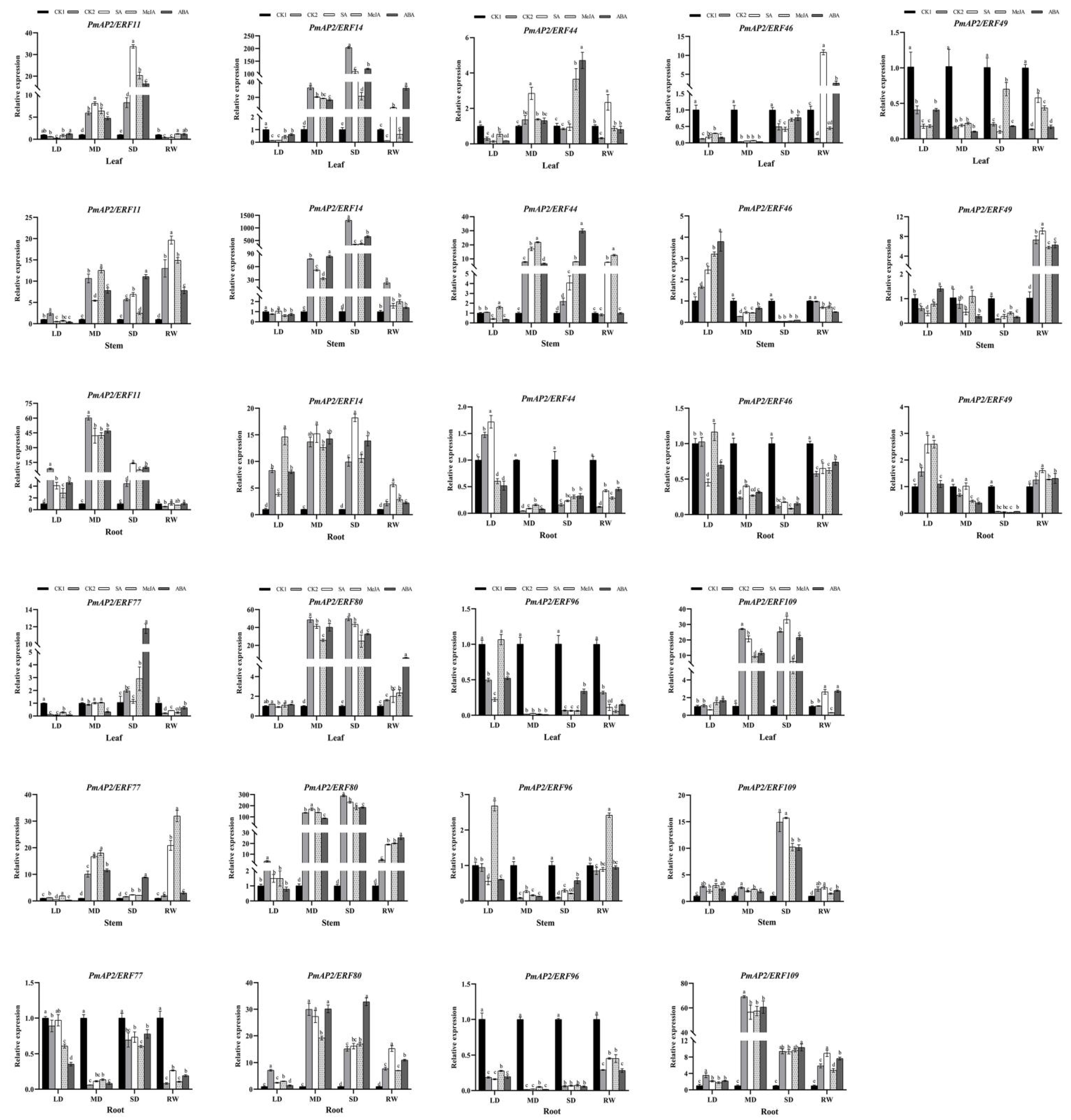 Forests 13 01430 g008