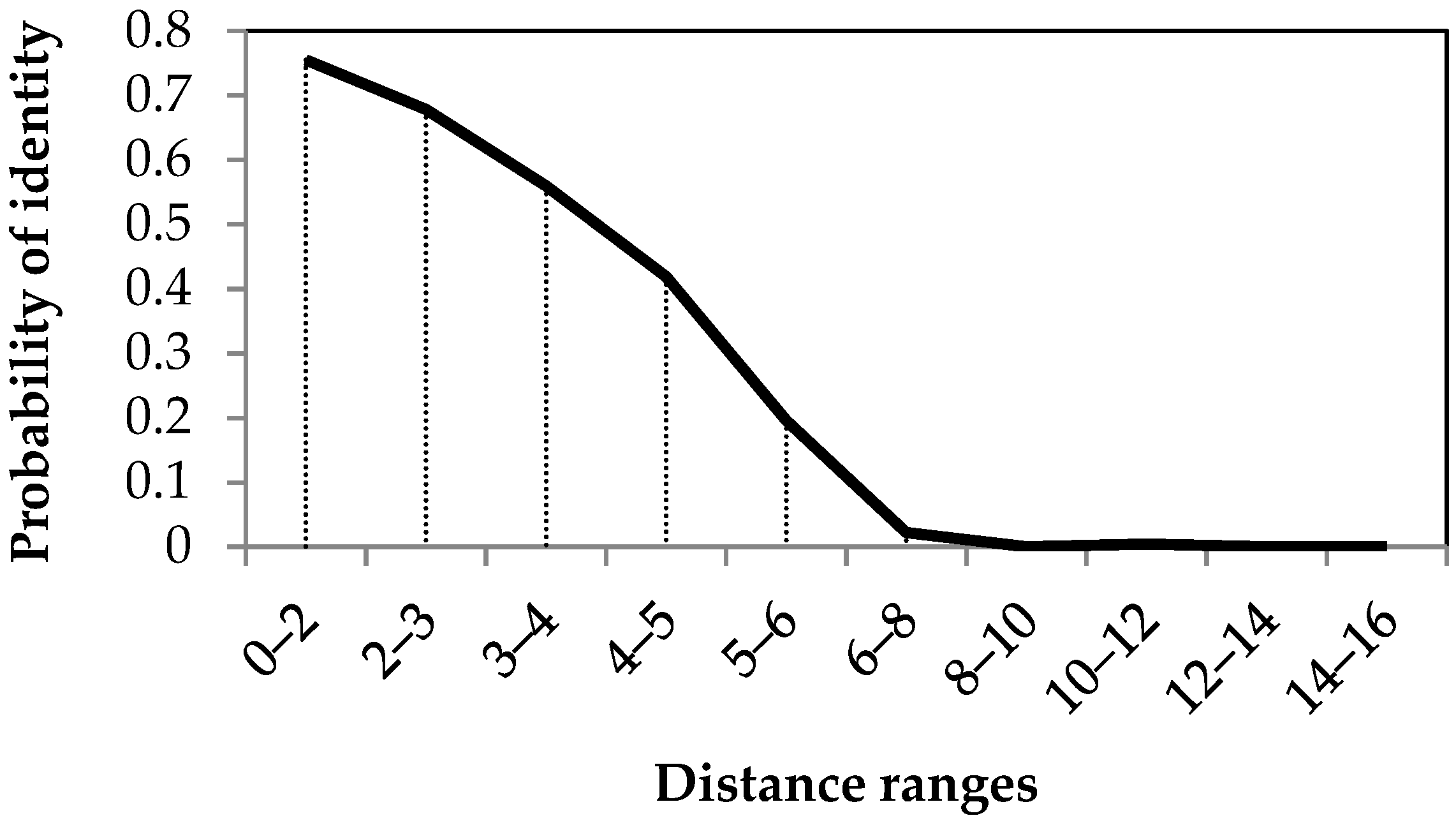 Forests 13 01431 g004