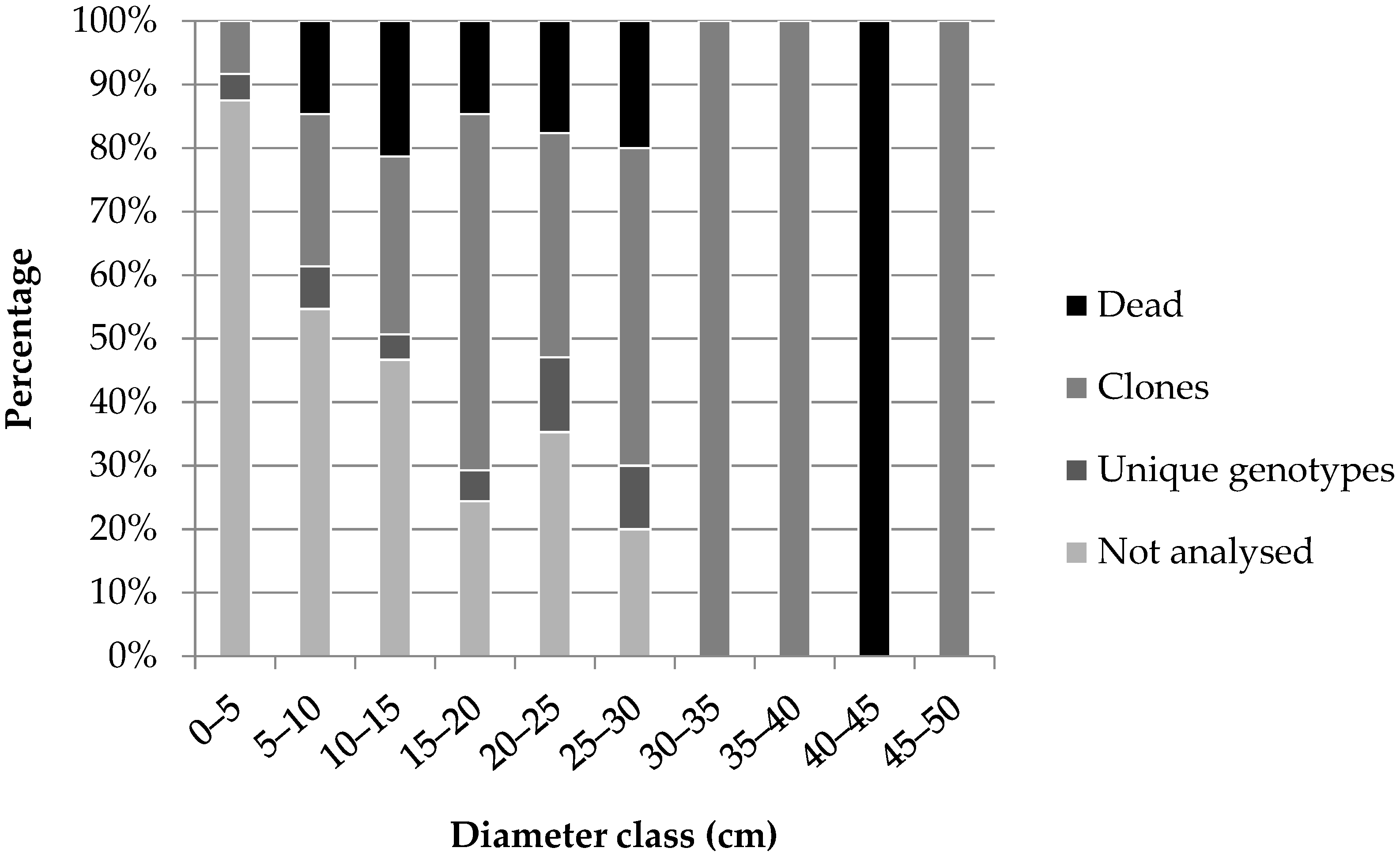 Forests 13 01431 g005