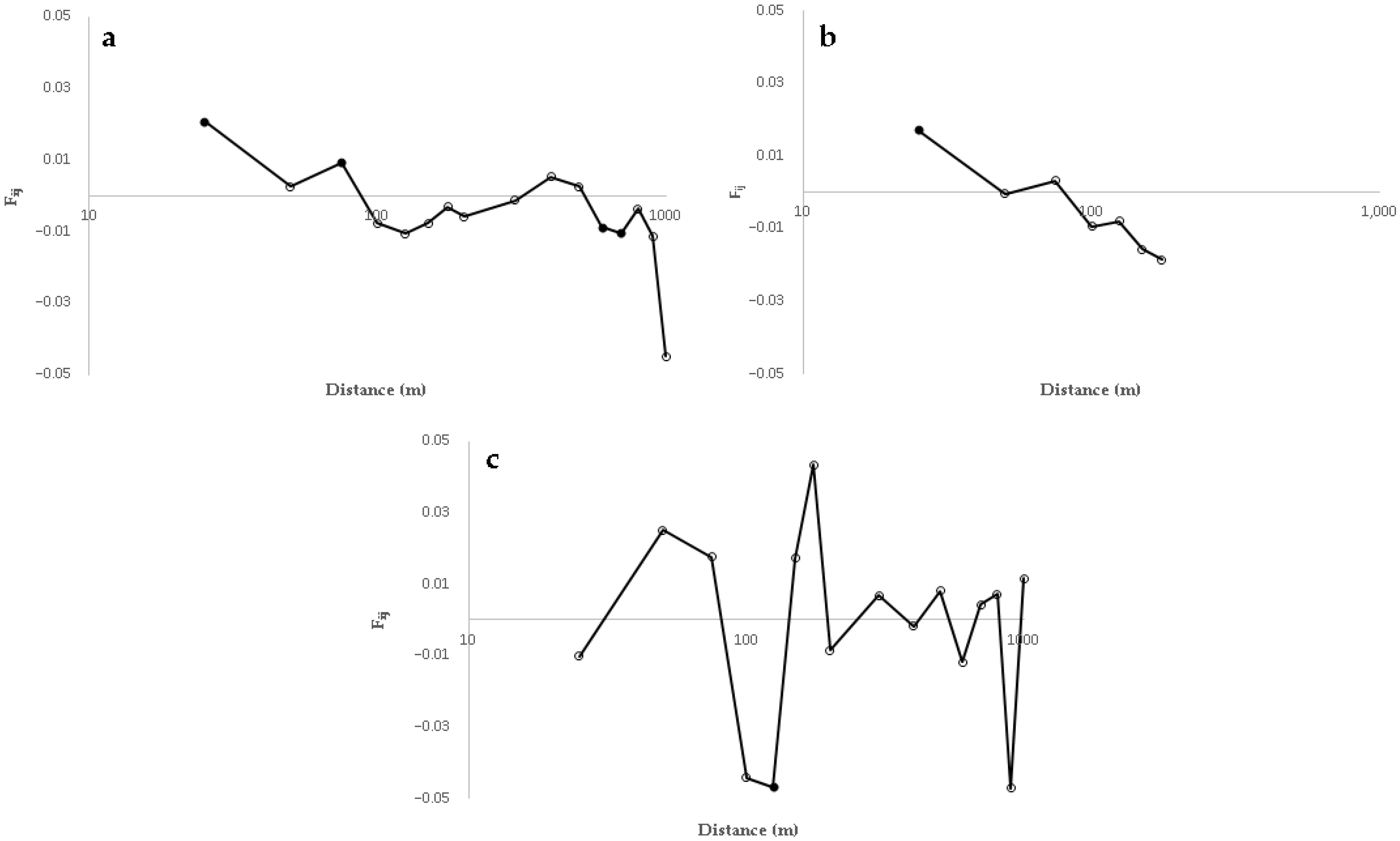 Forests 13 01431 g006
