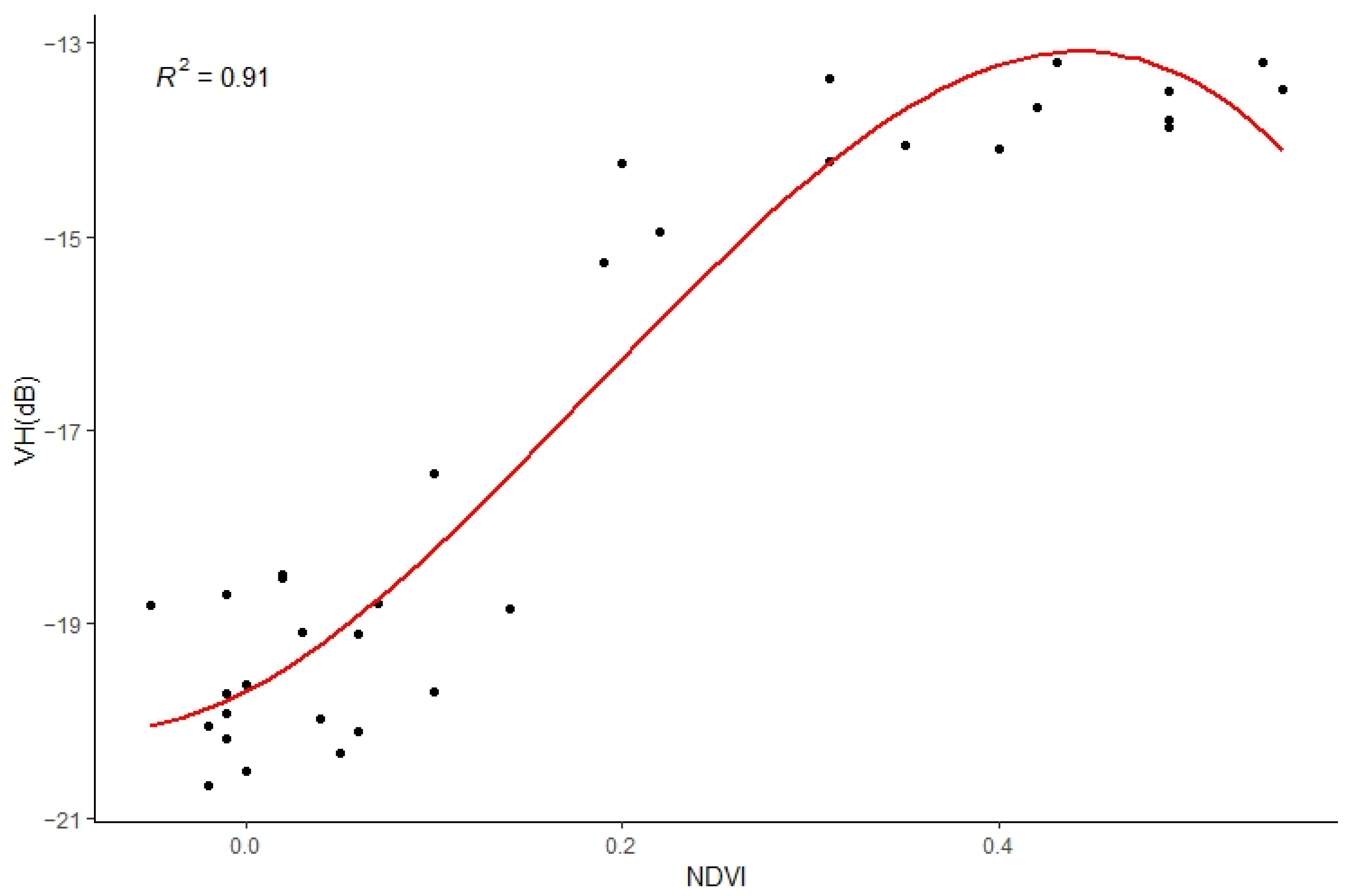 Forests 13 01433 g006