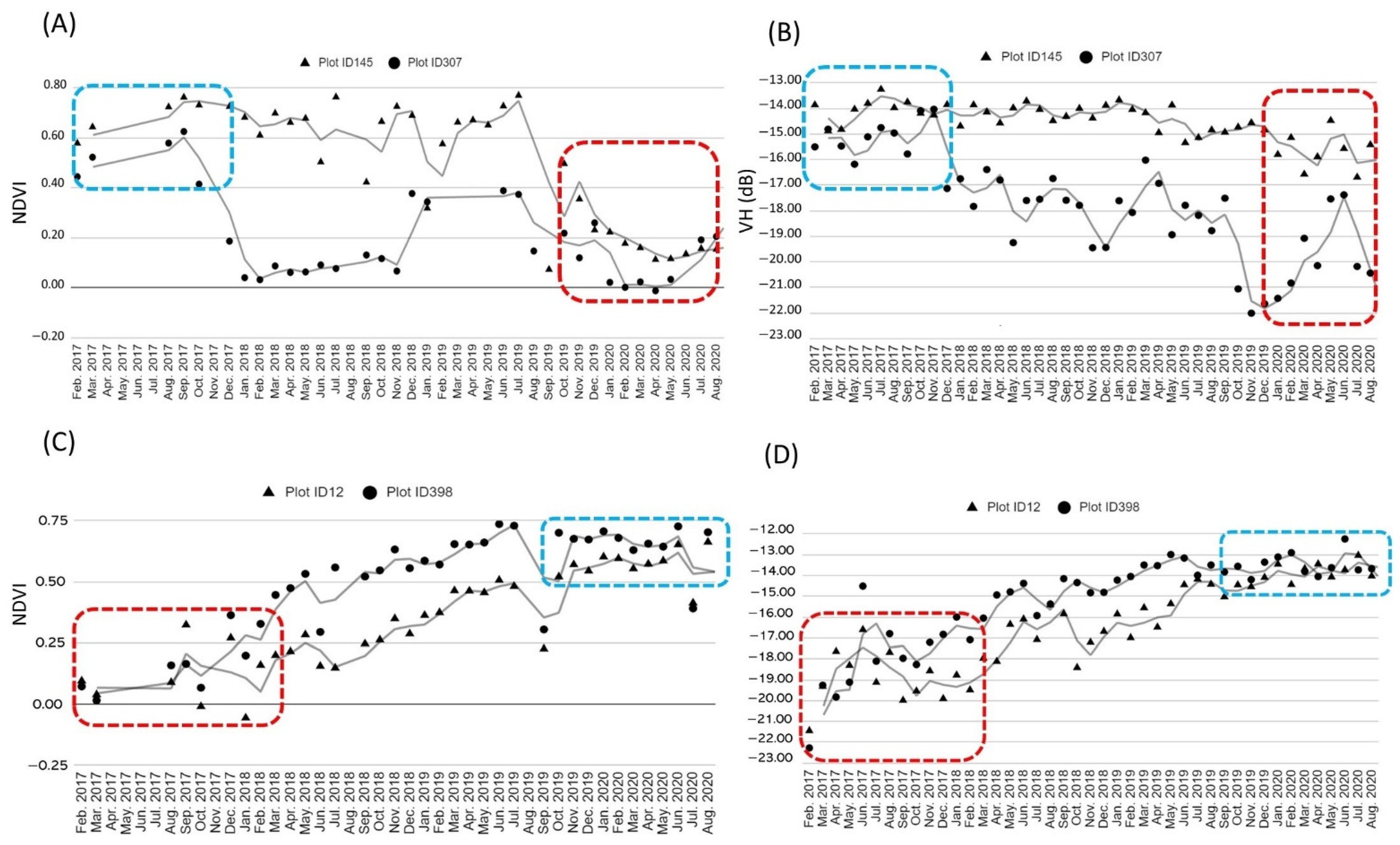 Forests 13 01433 g011