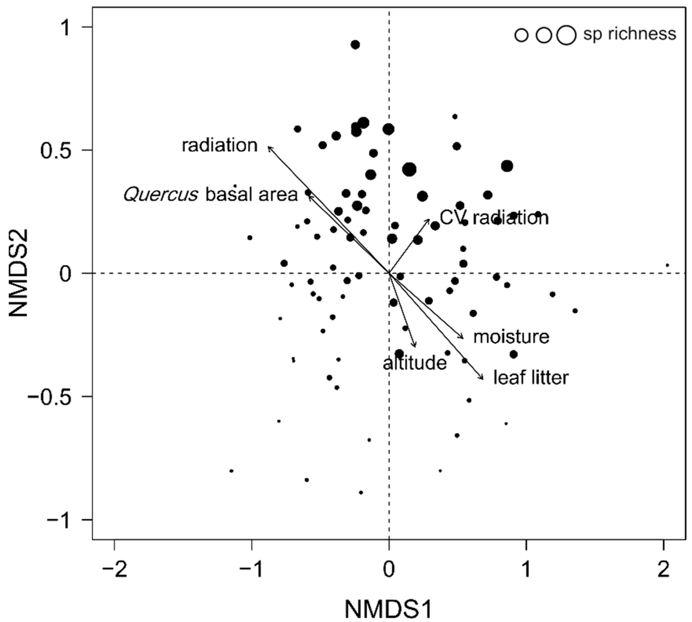 Forests 13 01434 g001
