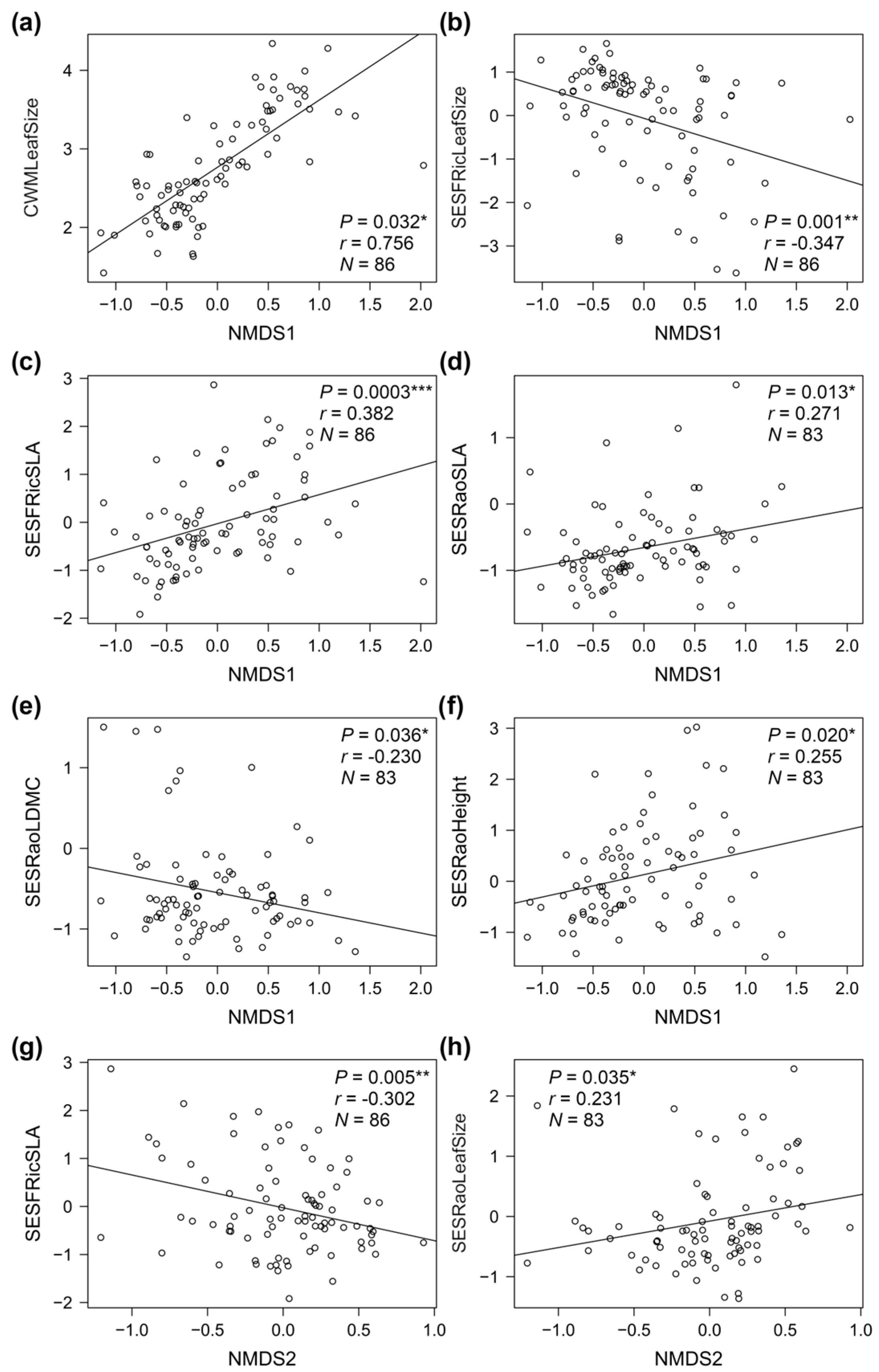 Forests 13 01434 g003