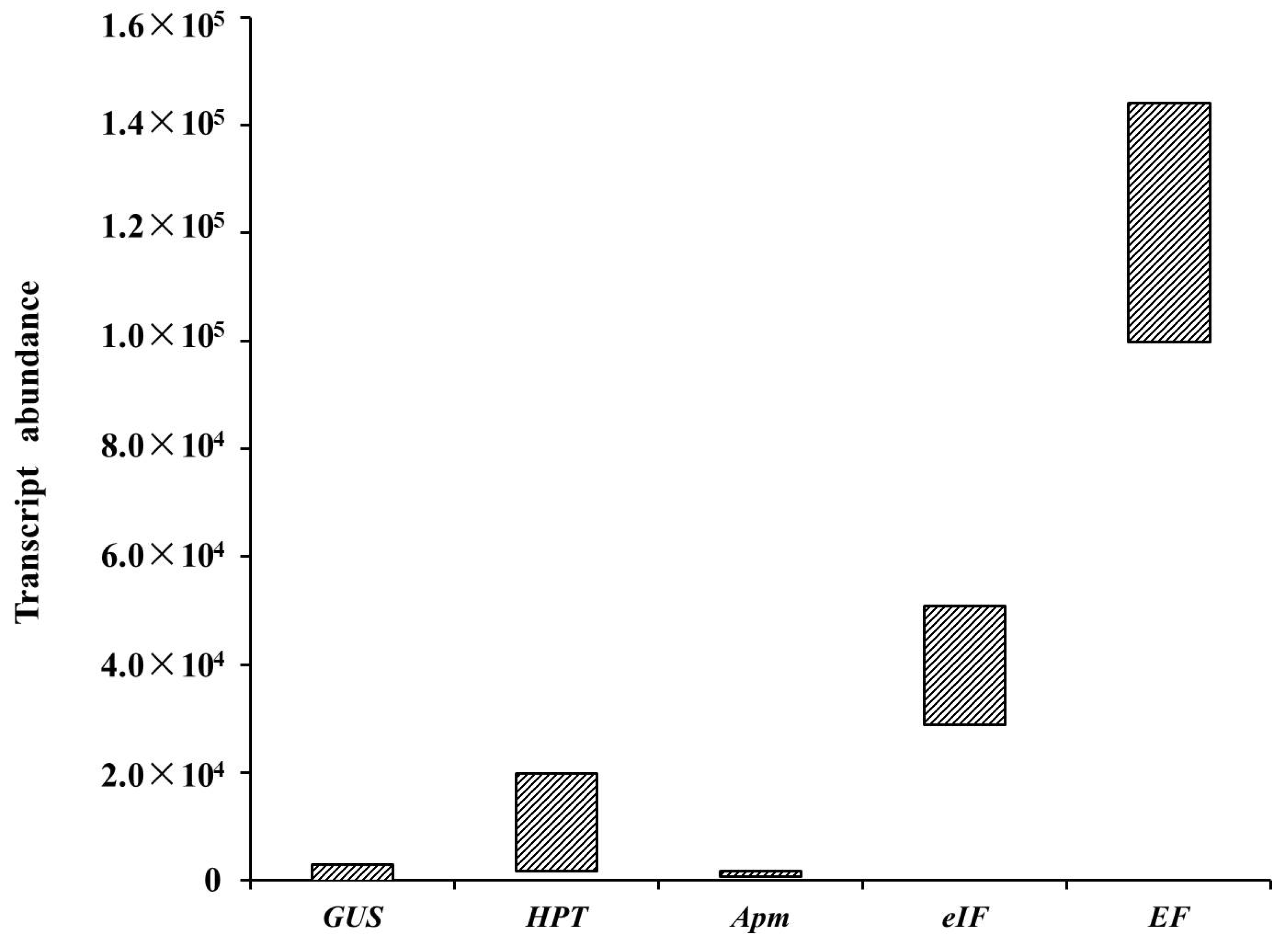 Forests 13 01436 g006 Forests 13 01436 g006