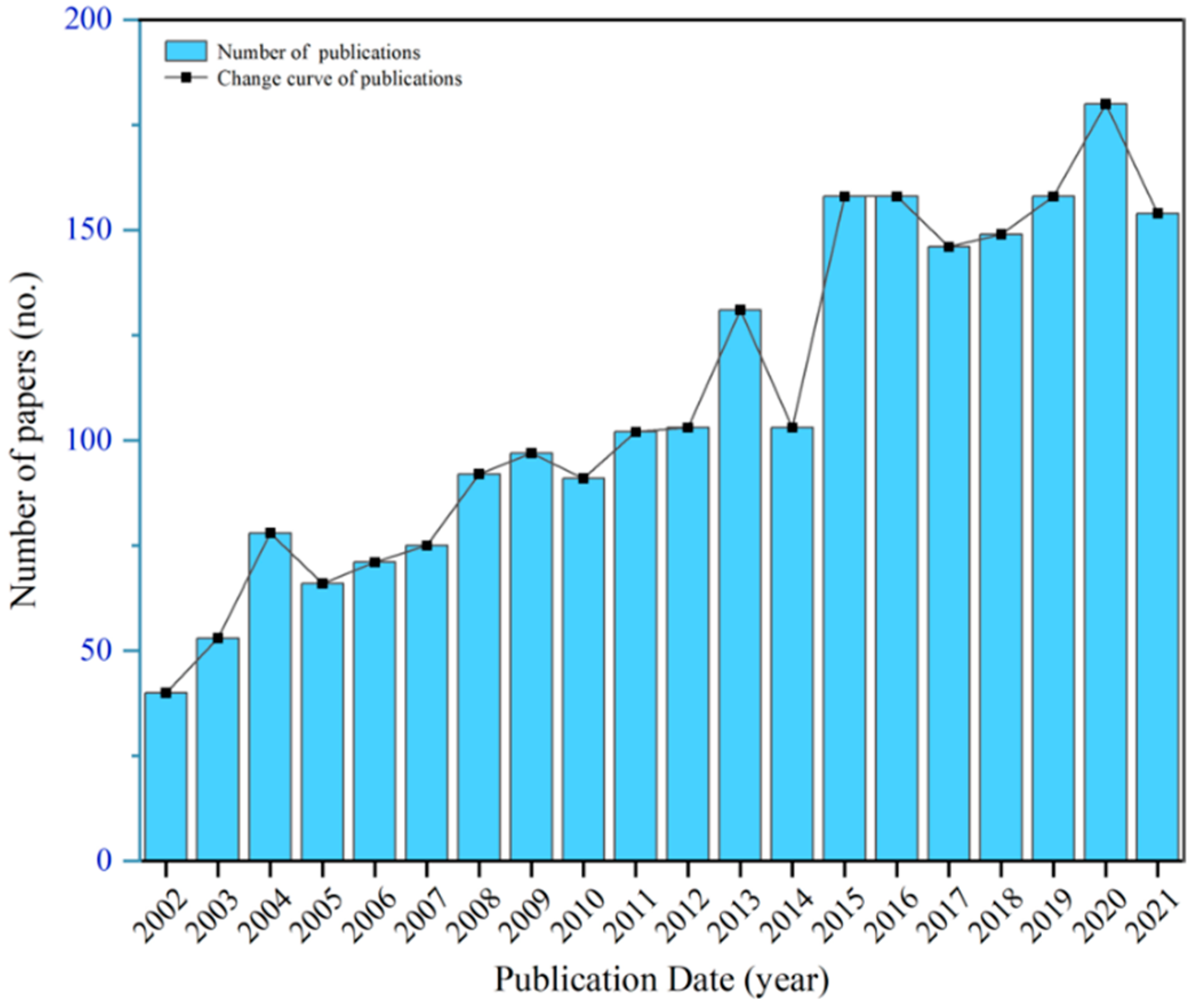 Forests 13 01437 g002