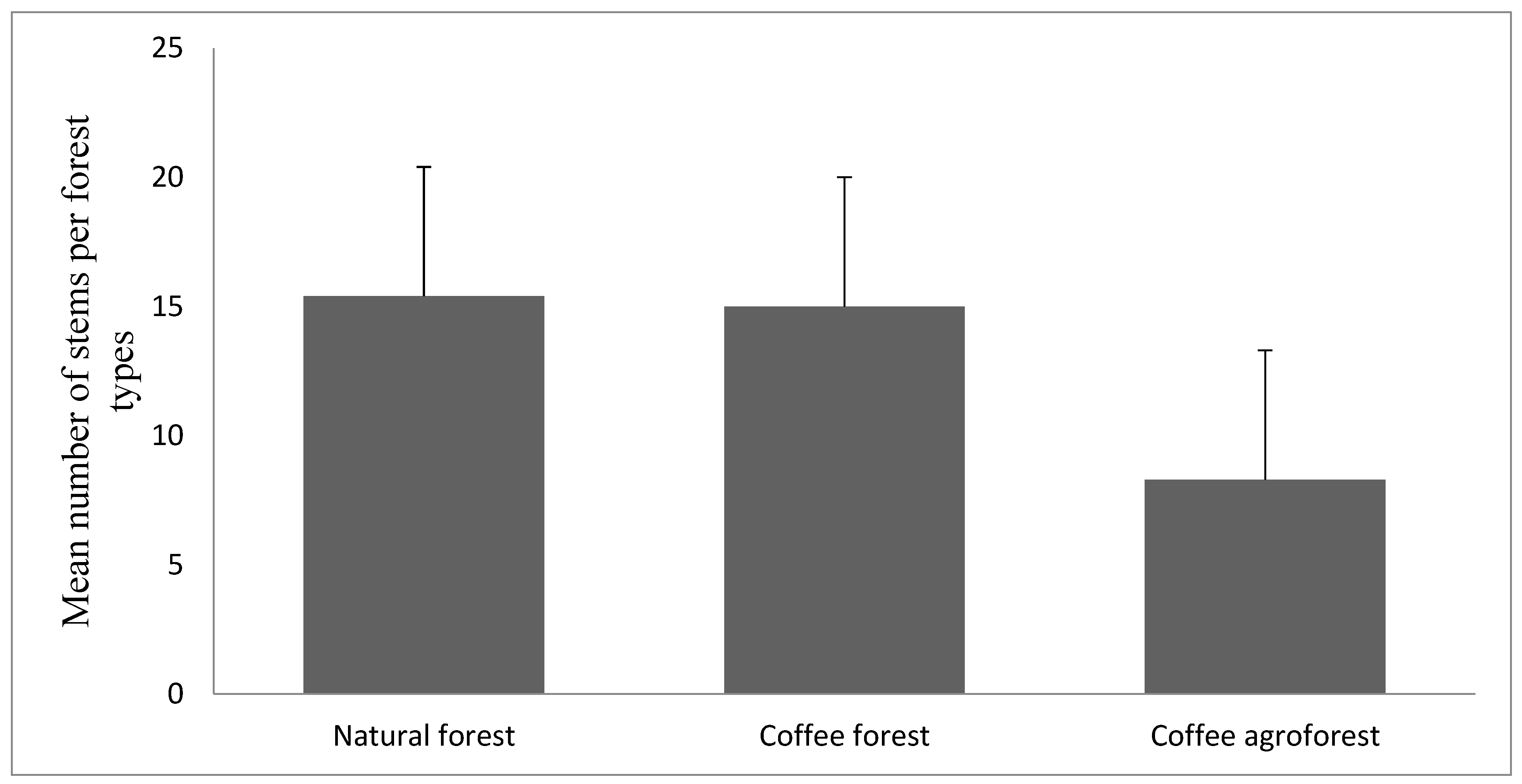 Forests 13 01438 g004 550