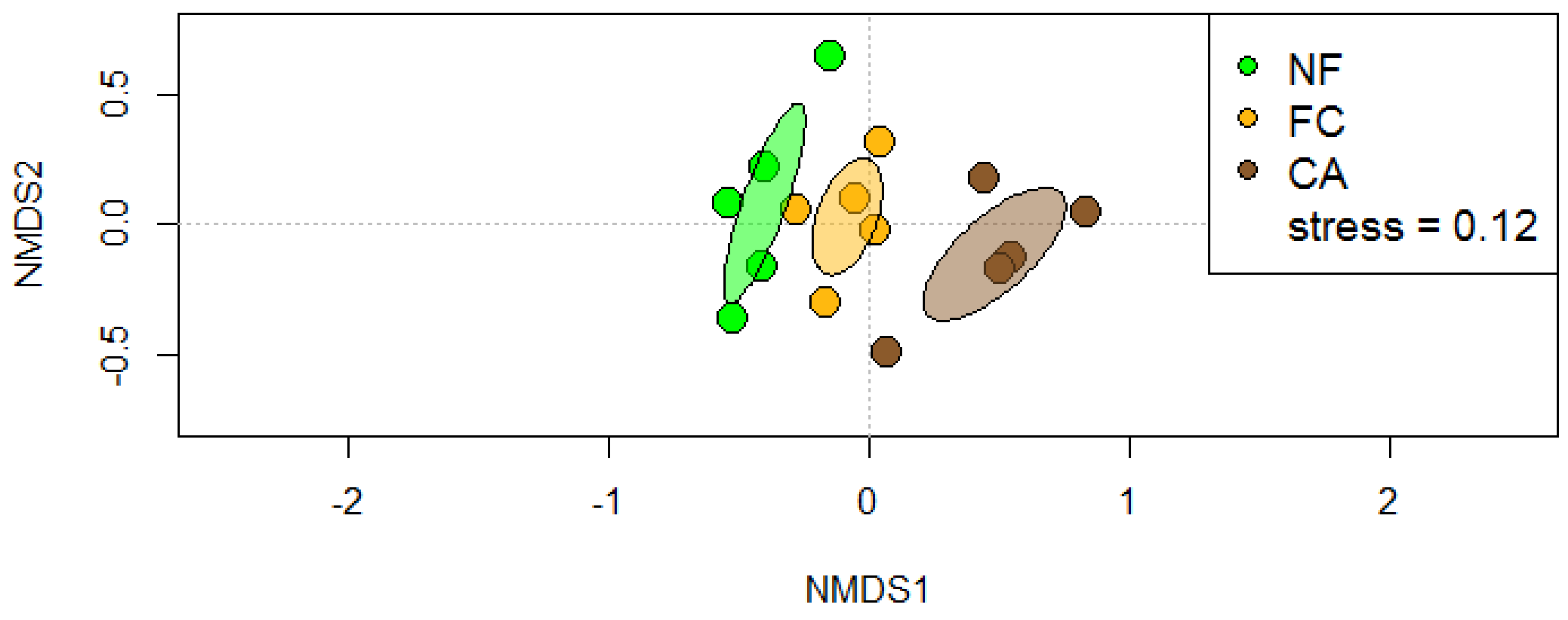 Forests 13 01438 g005 550